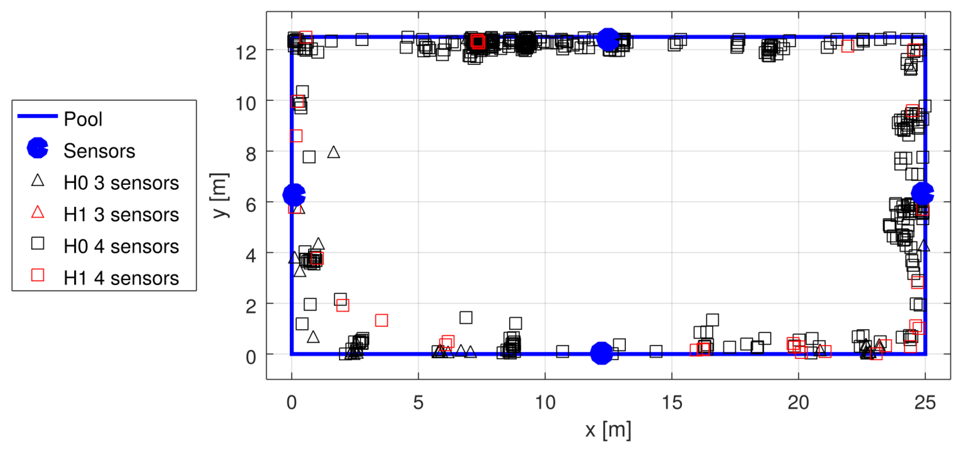 Sensors 22 01162 g016