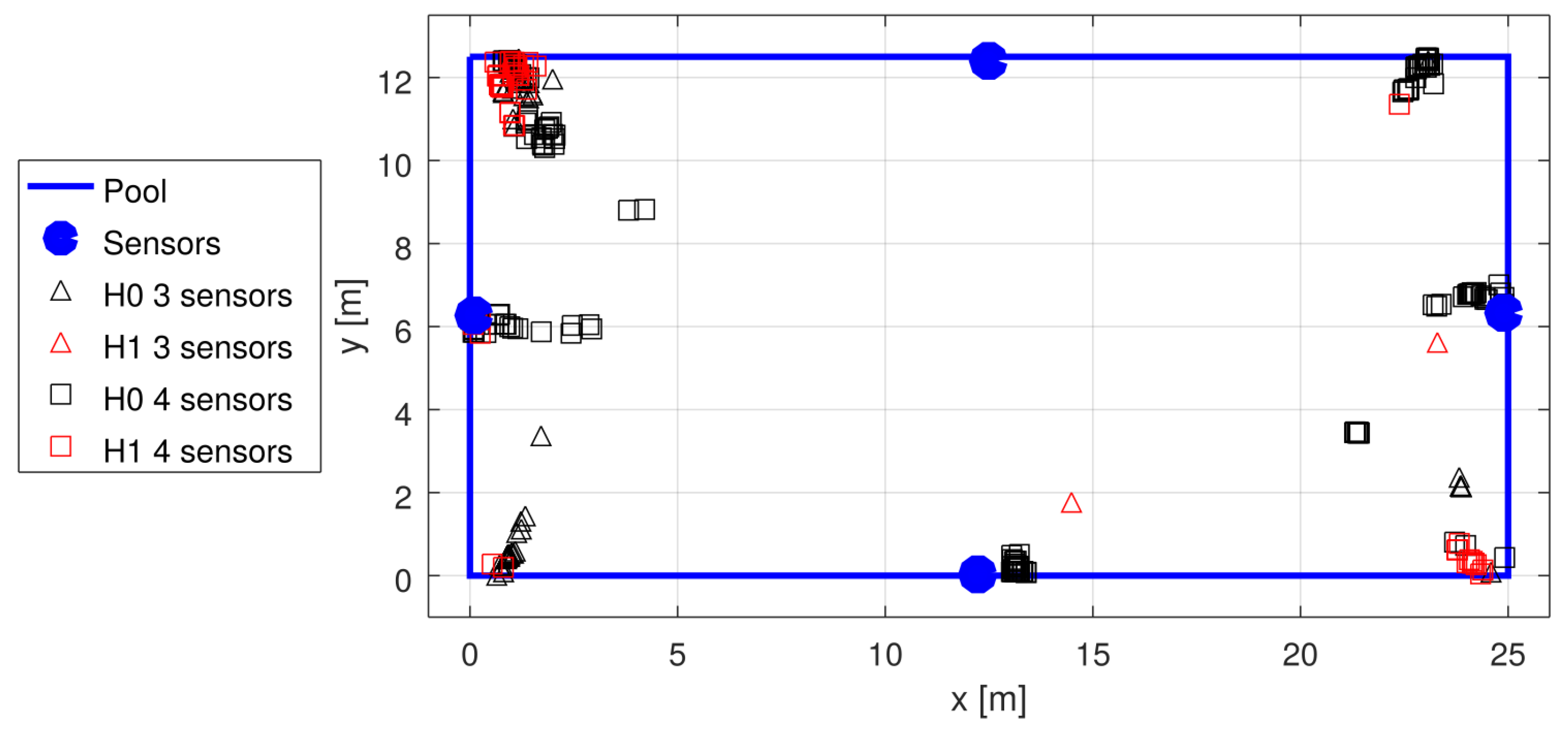 Sensors 22 01162 g017