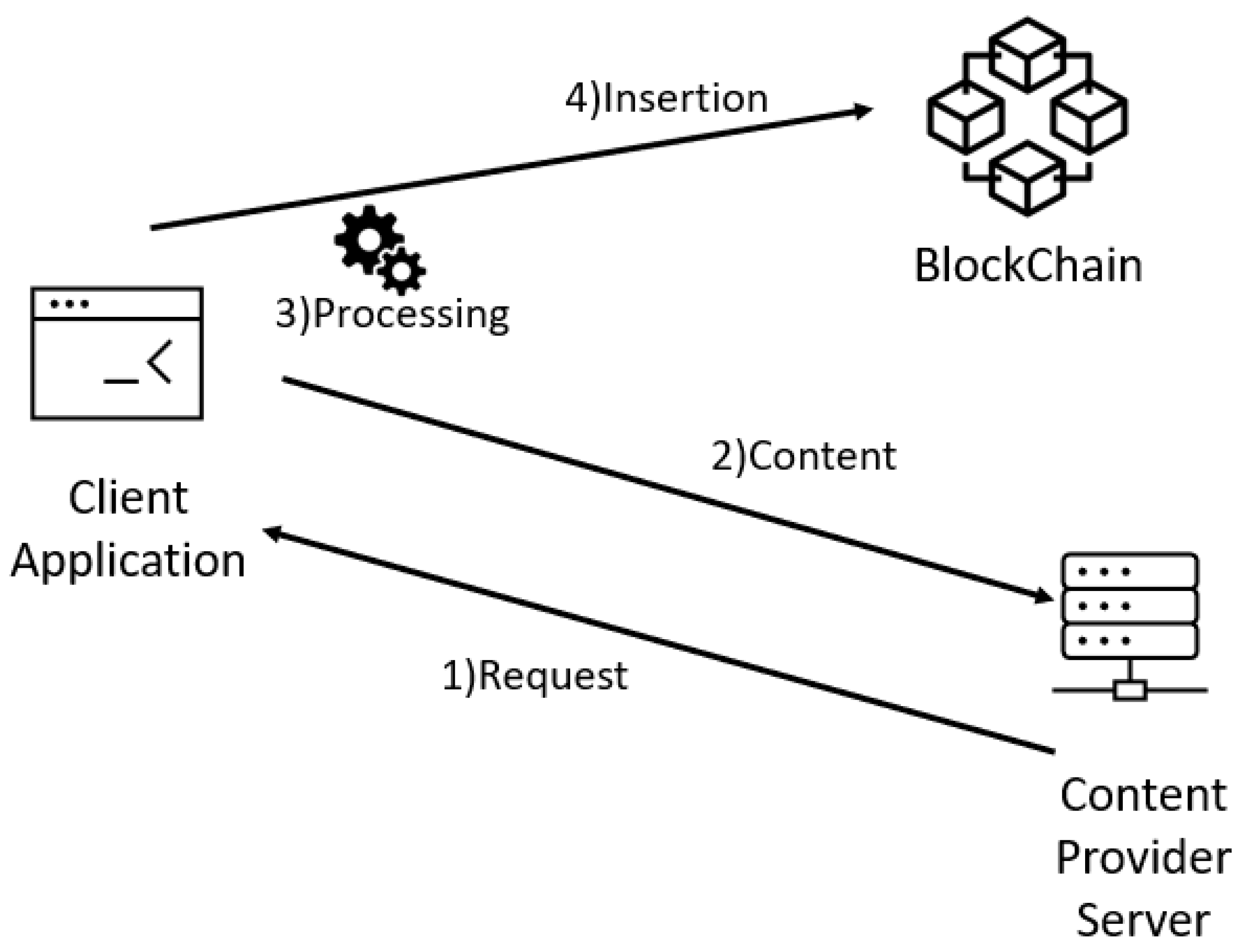 Sensors 22 01165 g002