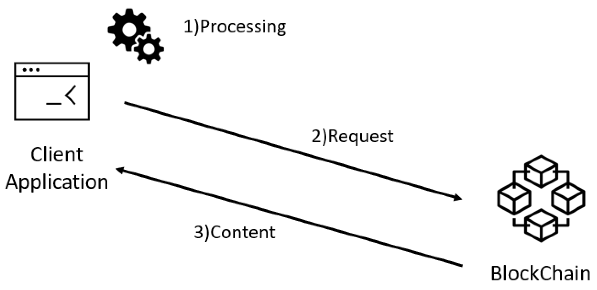 Sensors 22 01165 g006