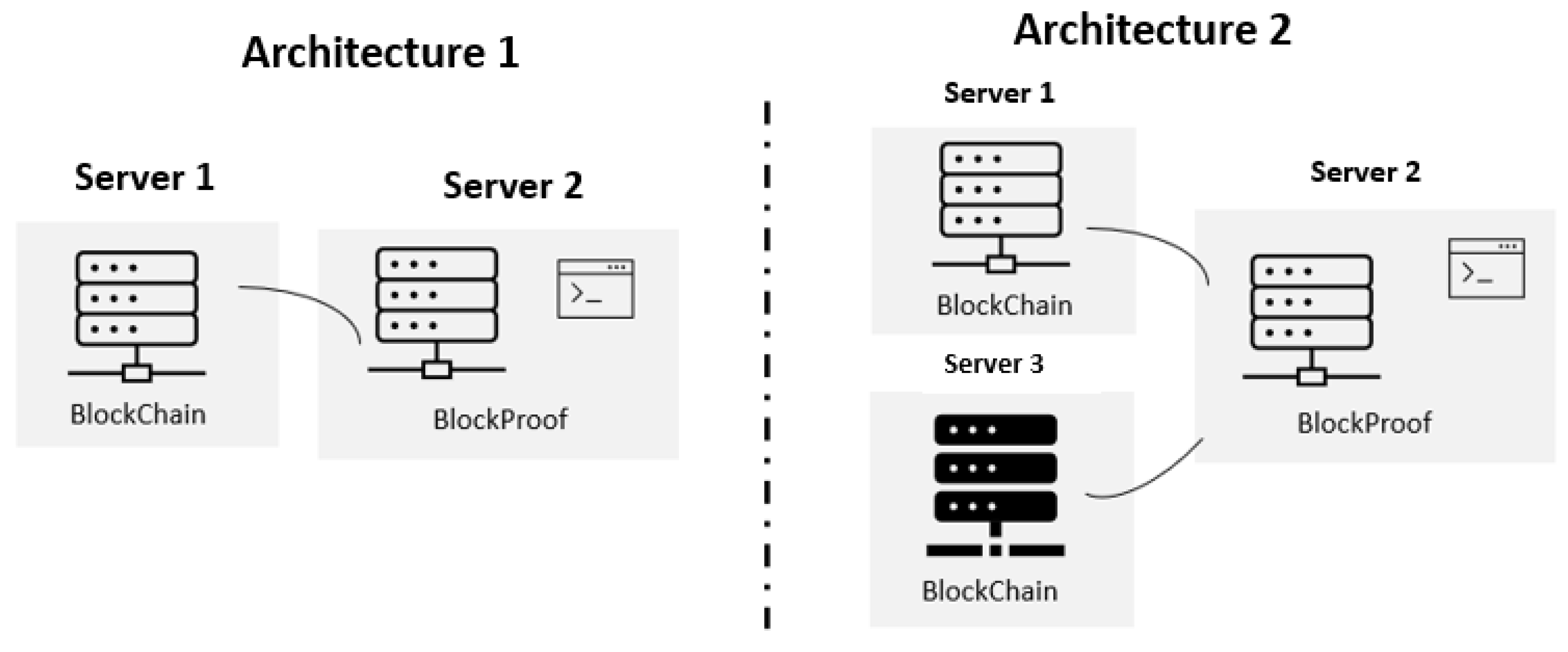 Sensors 22 01165 g007