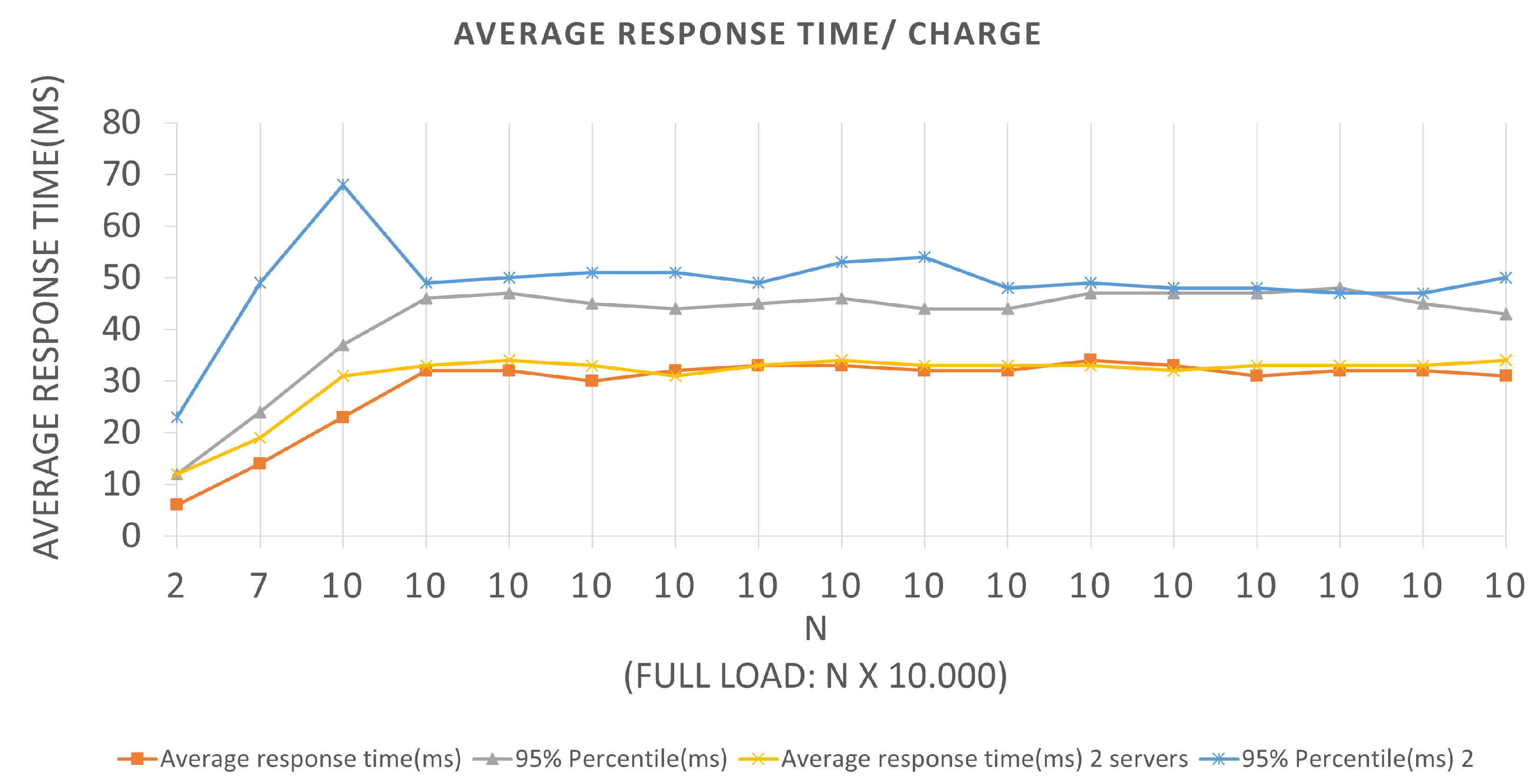 Sensors 22 01165 g008