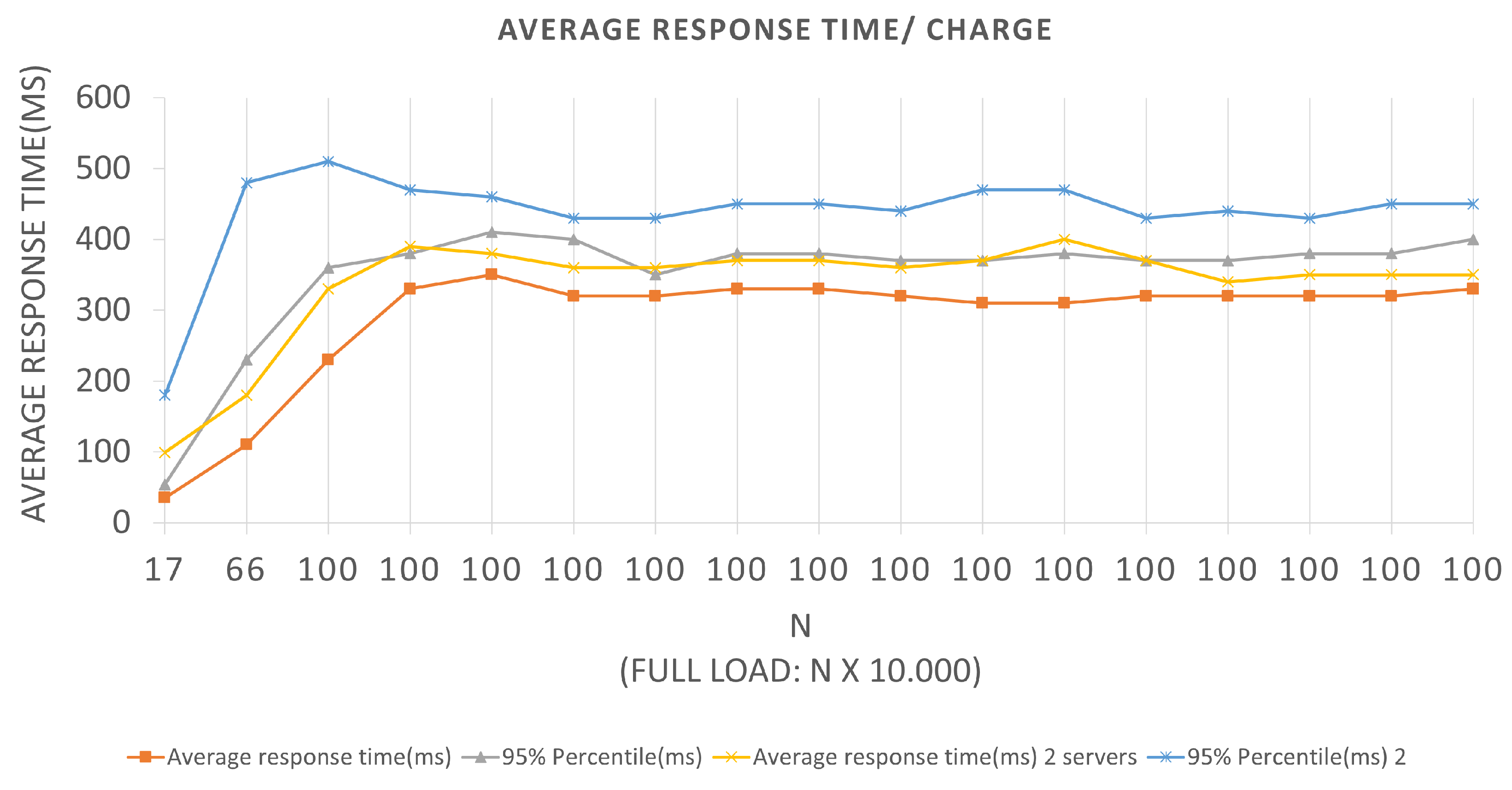 Sensors 22 01165 g009