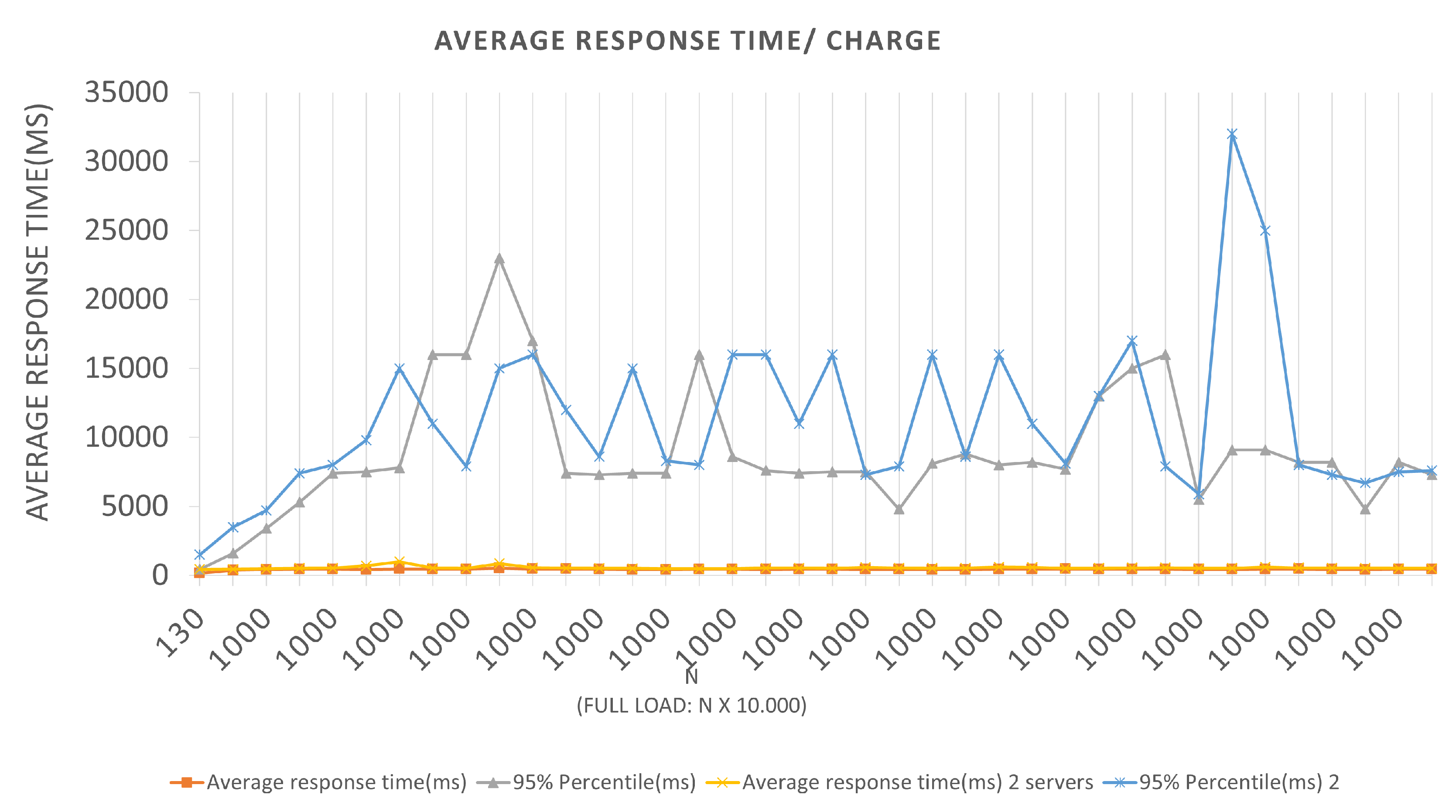Sensors 22 01165 g010