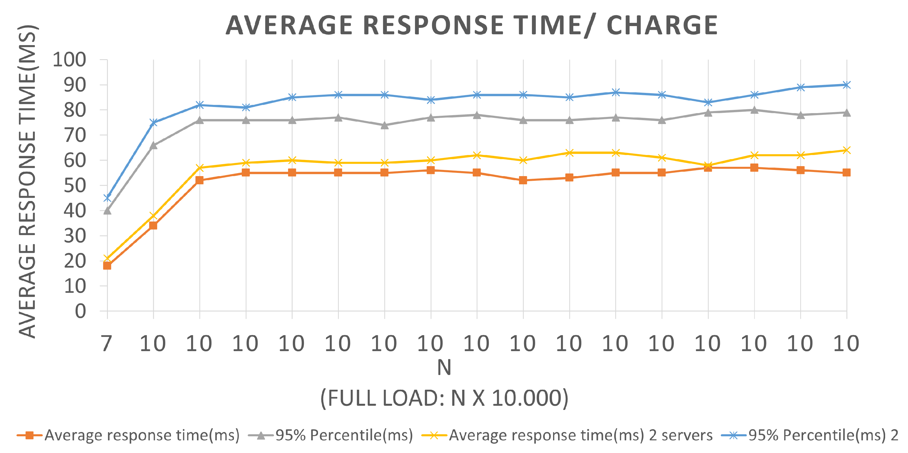Sensors 22 01165 g012