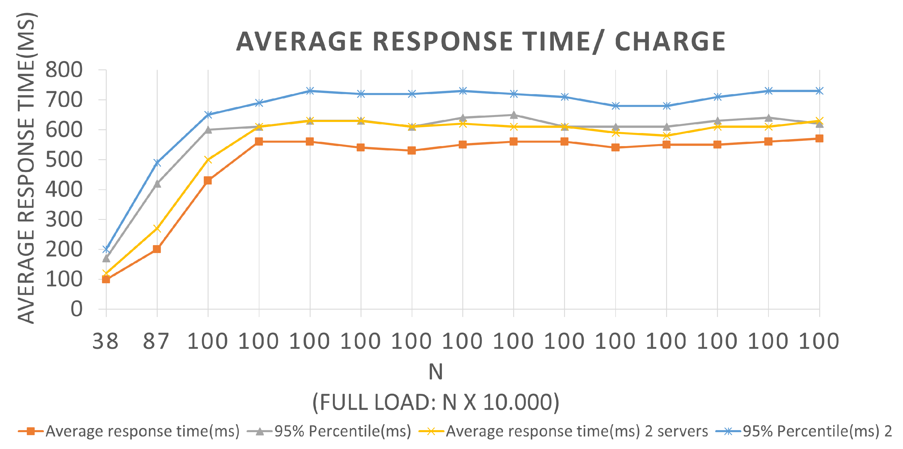 Sensors 22 01165 g013