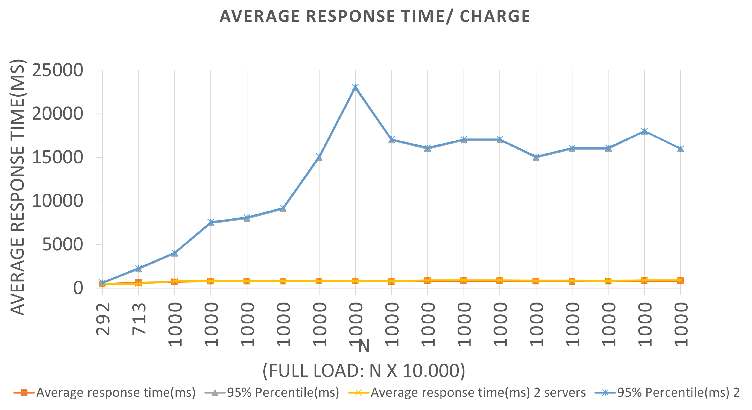 Sensors 22 01165 g014