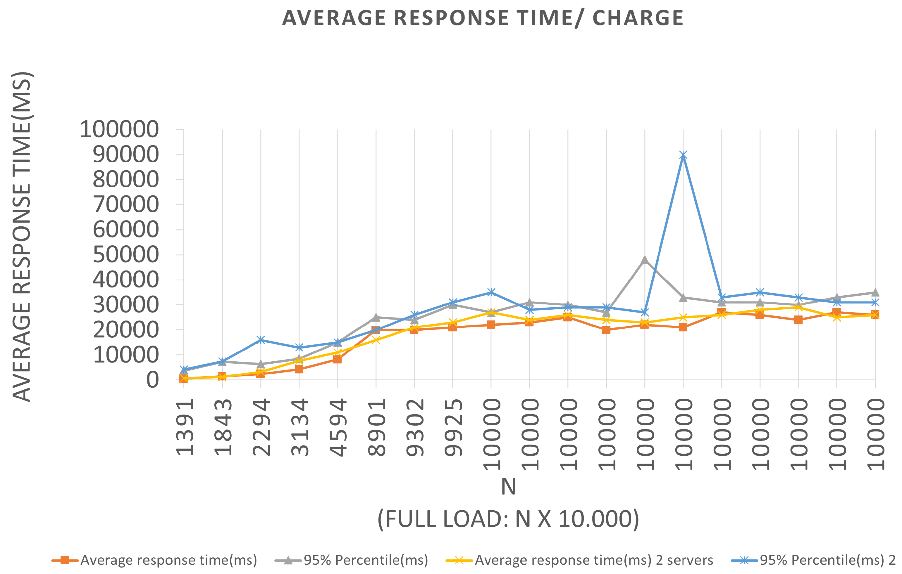 Sensors 22 01165 g015