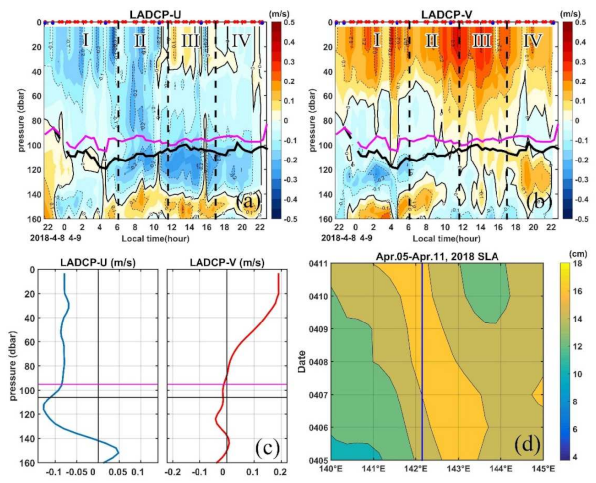 Sensors 22 01167 g003 Sensors 22 01167 g003