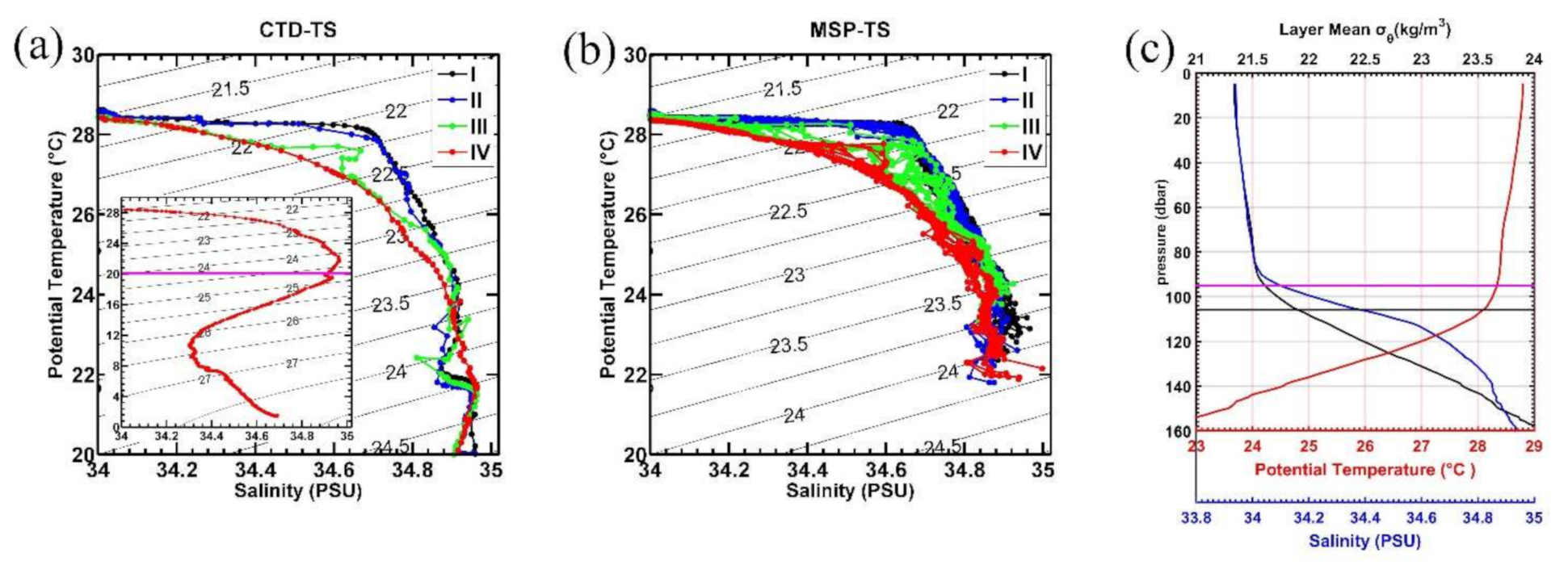 Sensors 22 01167 g004 Sensors 22 01167 g004