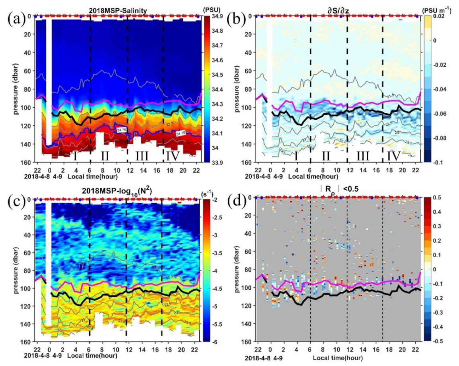Sensors 22 01167 g005 Sensors 22 01167 g005