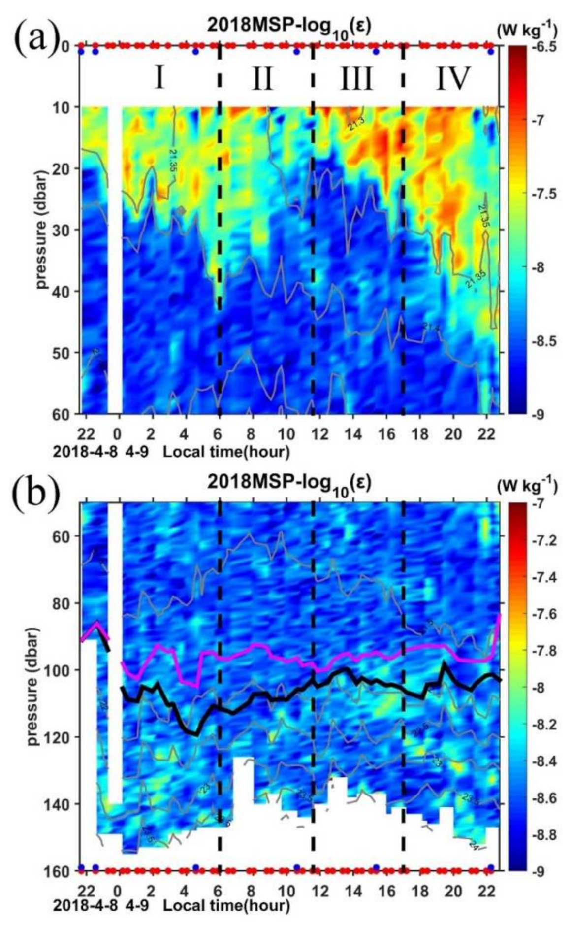 Sensors 22 01167 g006 Sensors 22 01167 g006