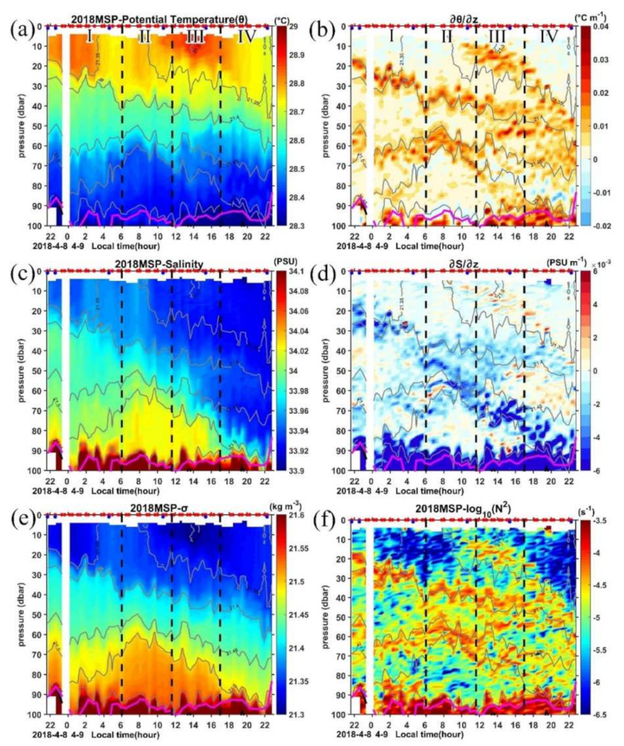 Sensors 22 01167 g007 Sensors 22 01167 g007