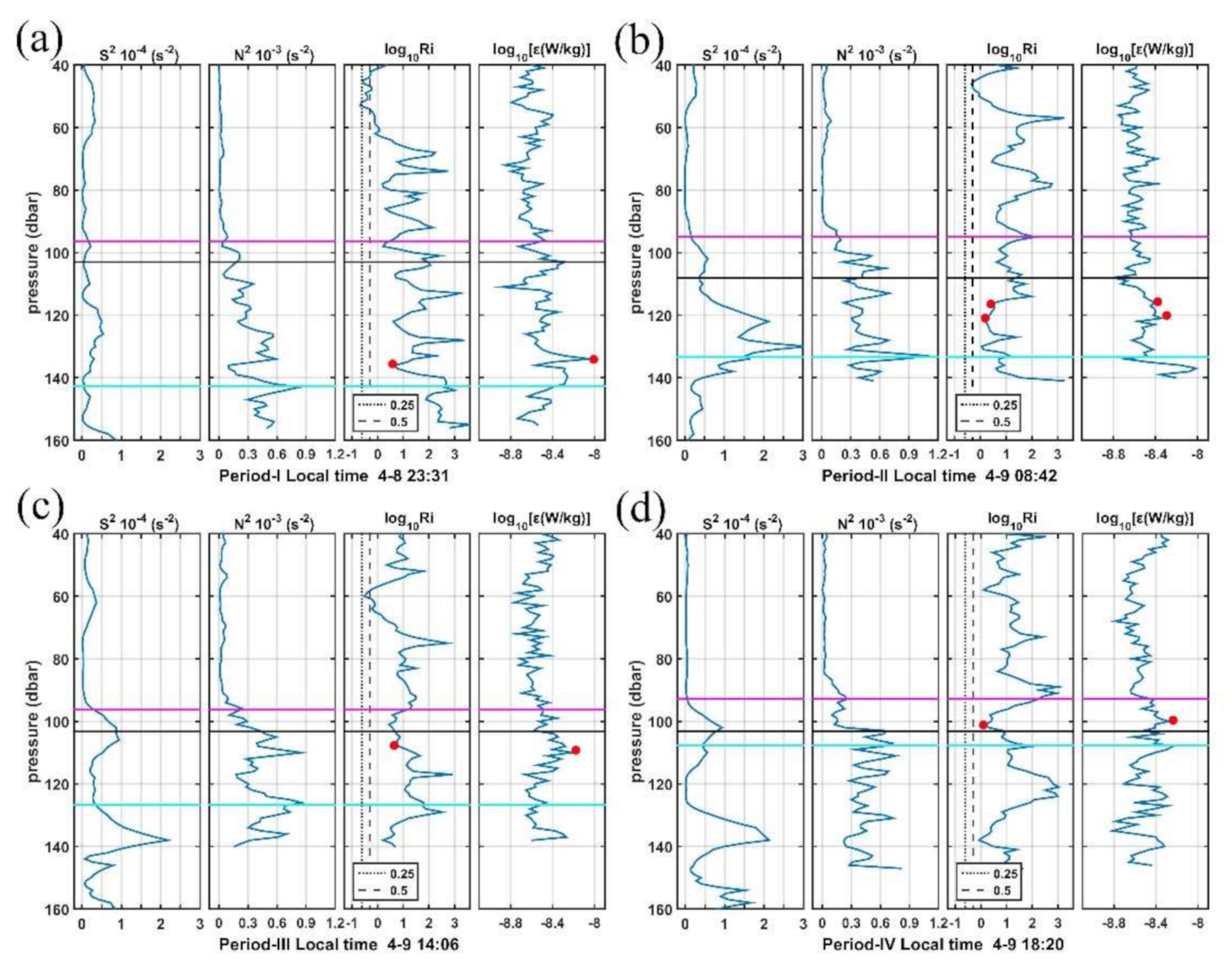 Sensors 22 01167 g009 Sensors 22 01167 g009