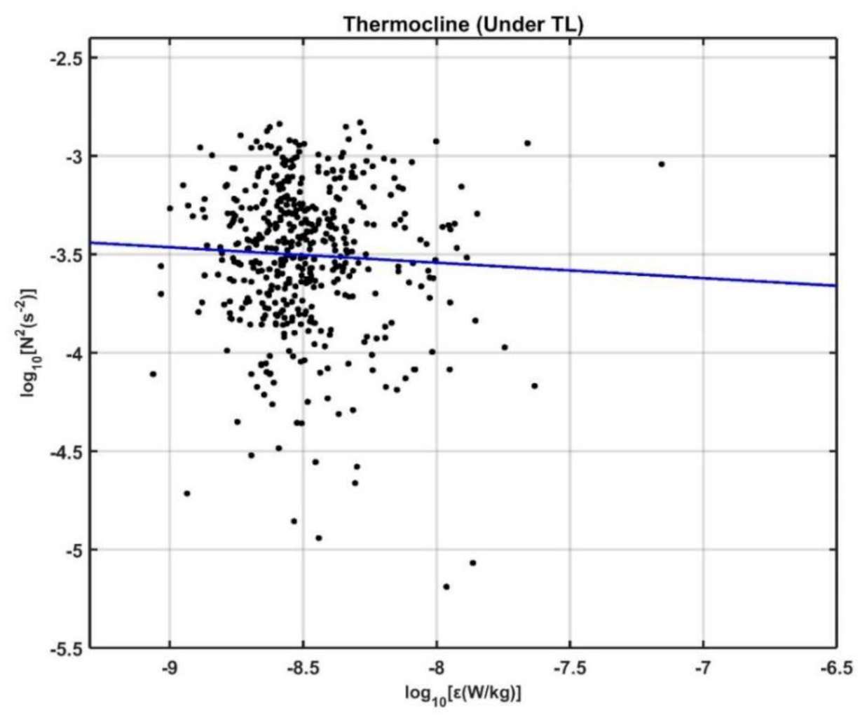 Sensors 22 01167 g011 Sensors 22 01167 g011