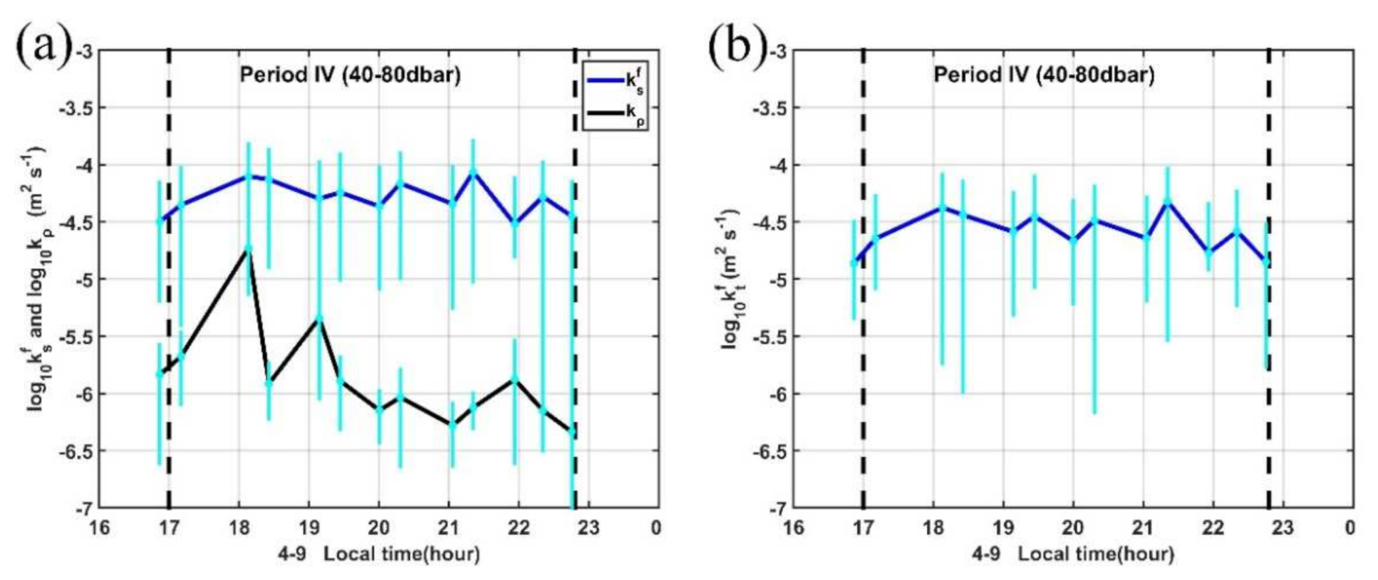 Sensors 22 01167 g013 Sensors 22 01167 g013