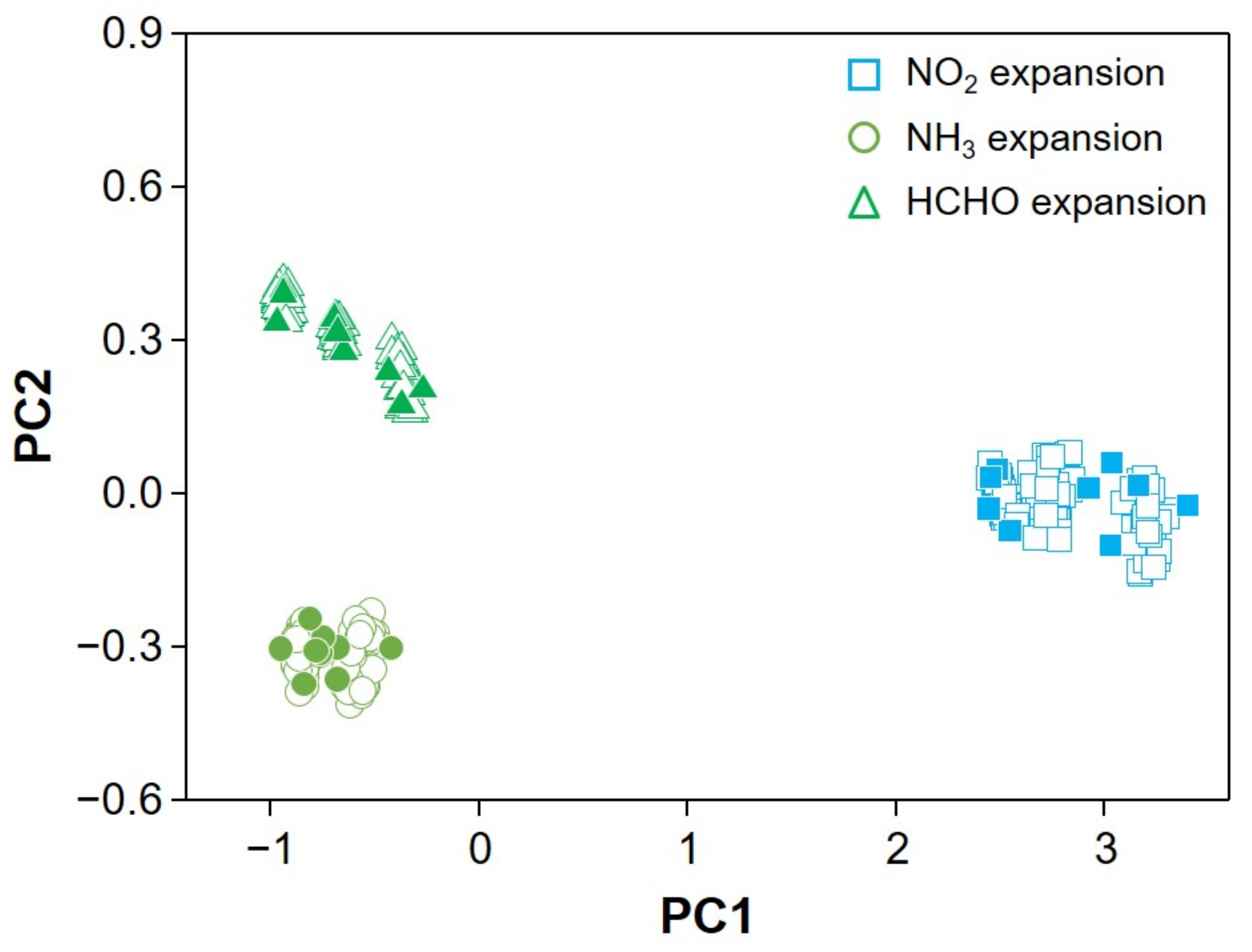 Sensors 22 01169 g006