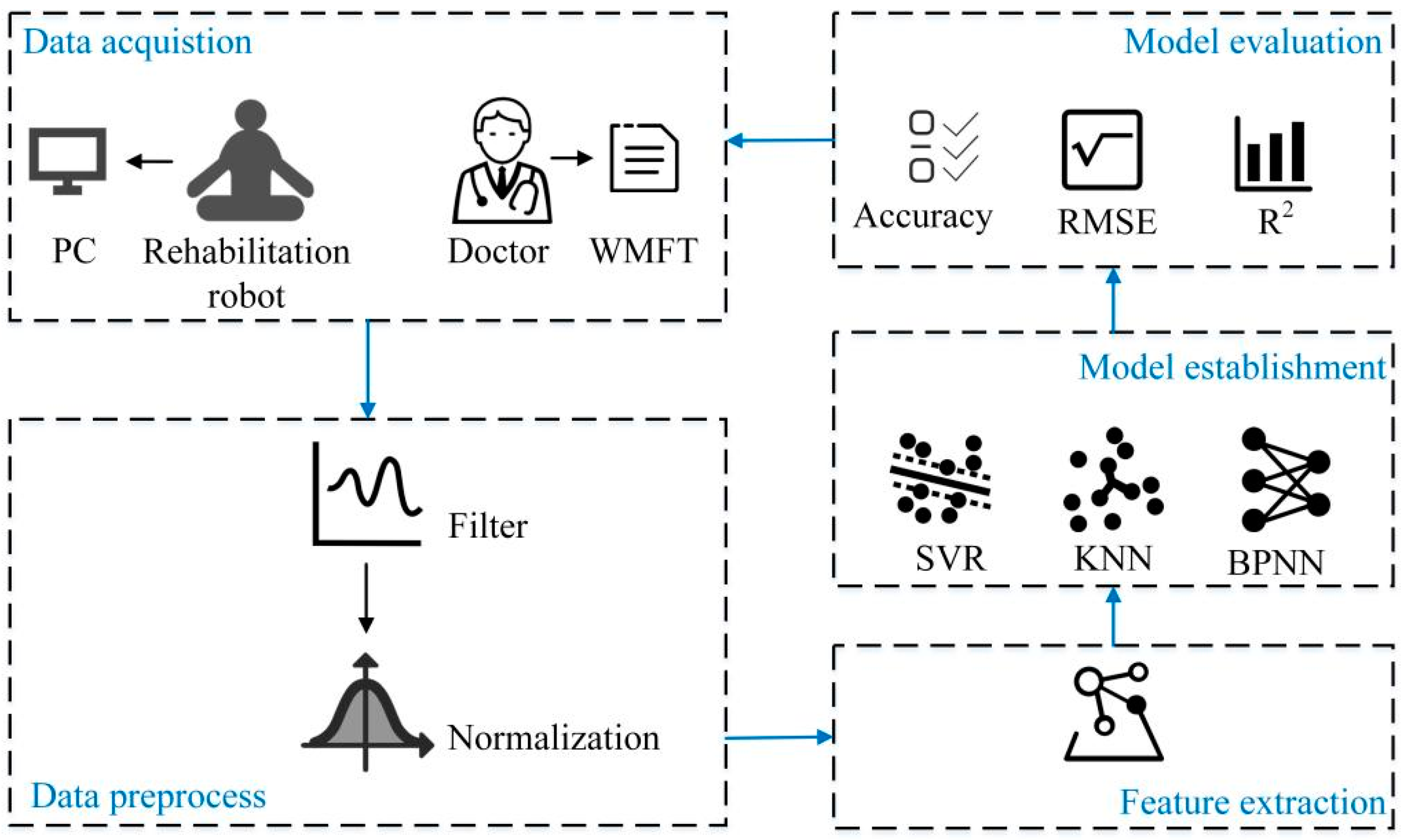Sensors 22 01170 g001