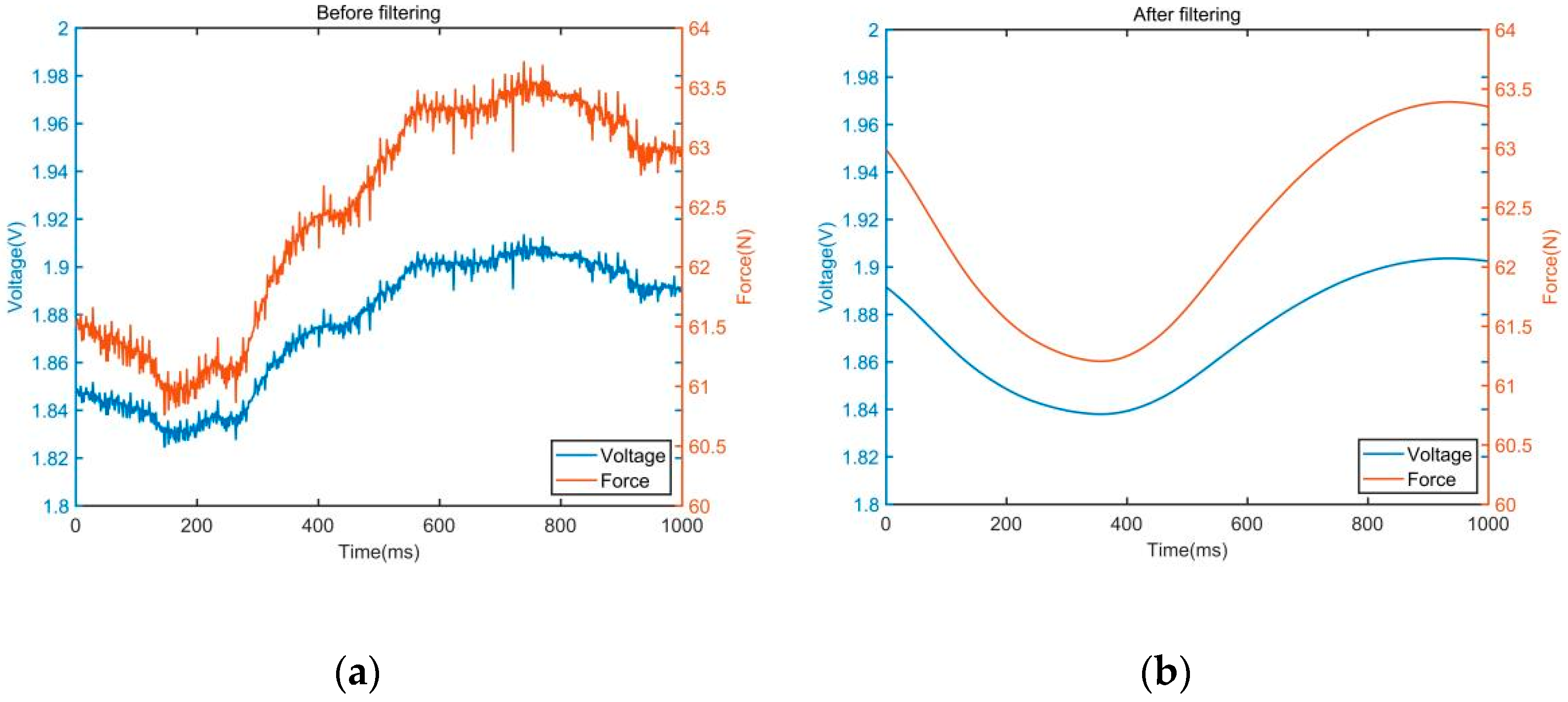 Sensors 22 01170 g006