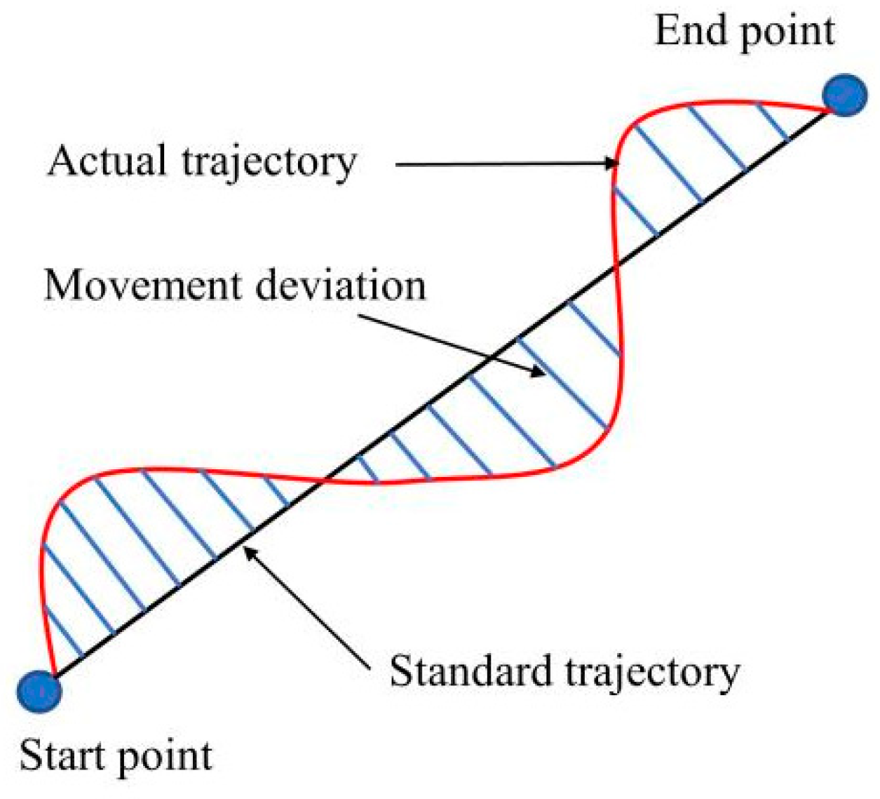 Sensors 22 01170 g007
