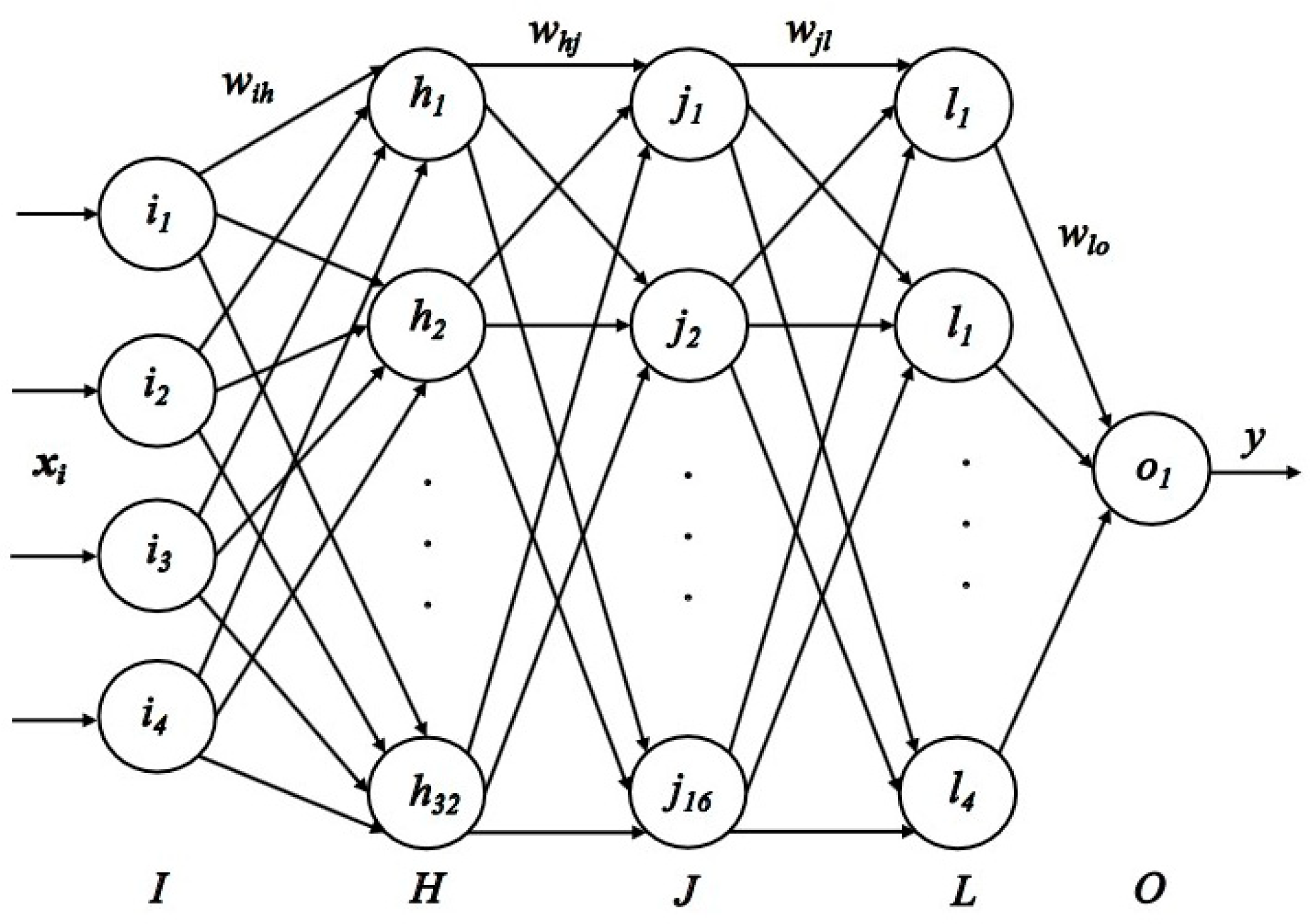 Sensors 22 01170 g008