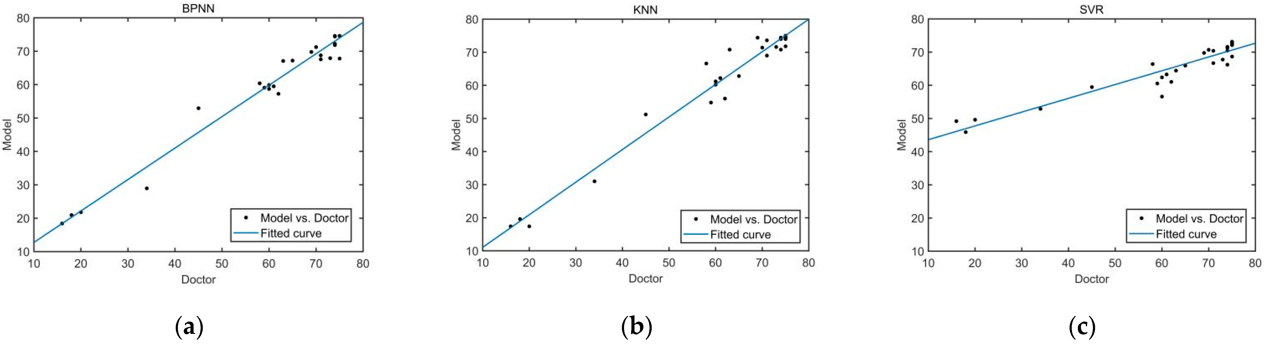 Sensors 22 01170 g009