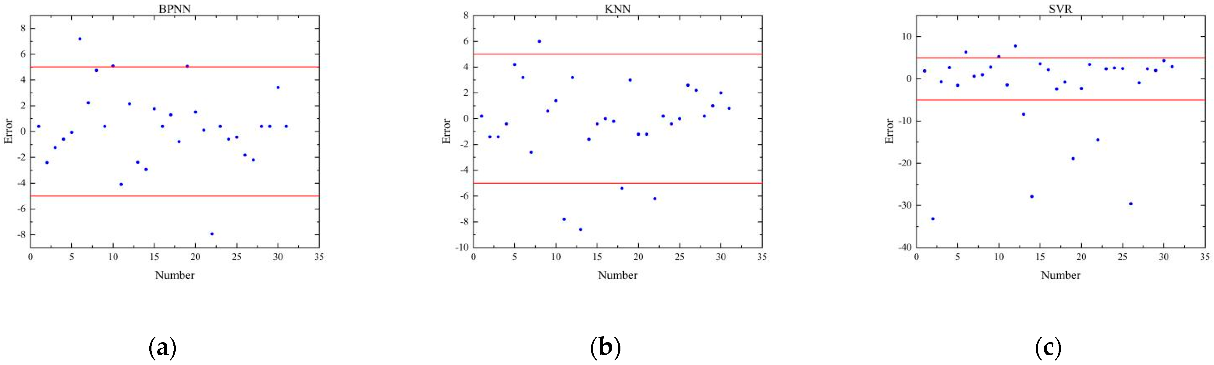 Sensors 22 01170 g010