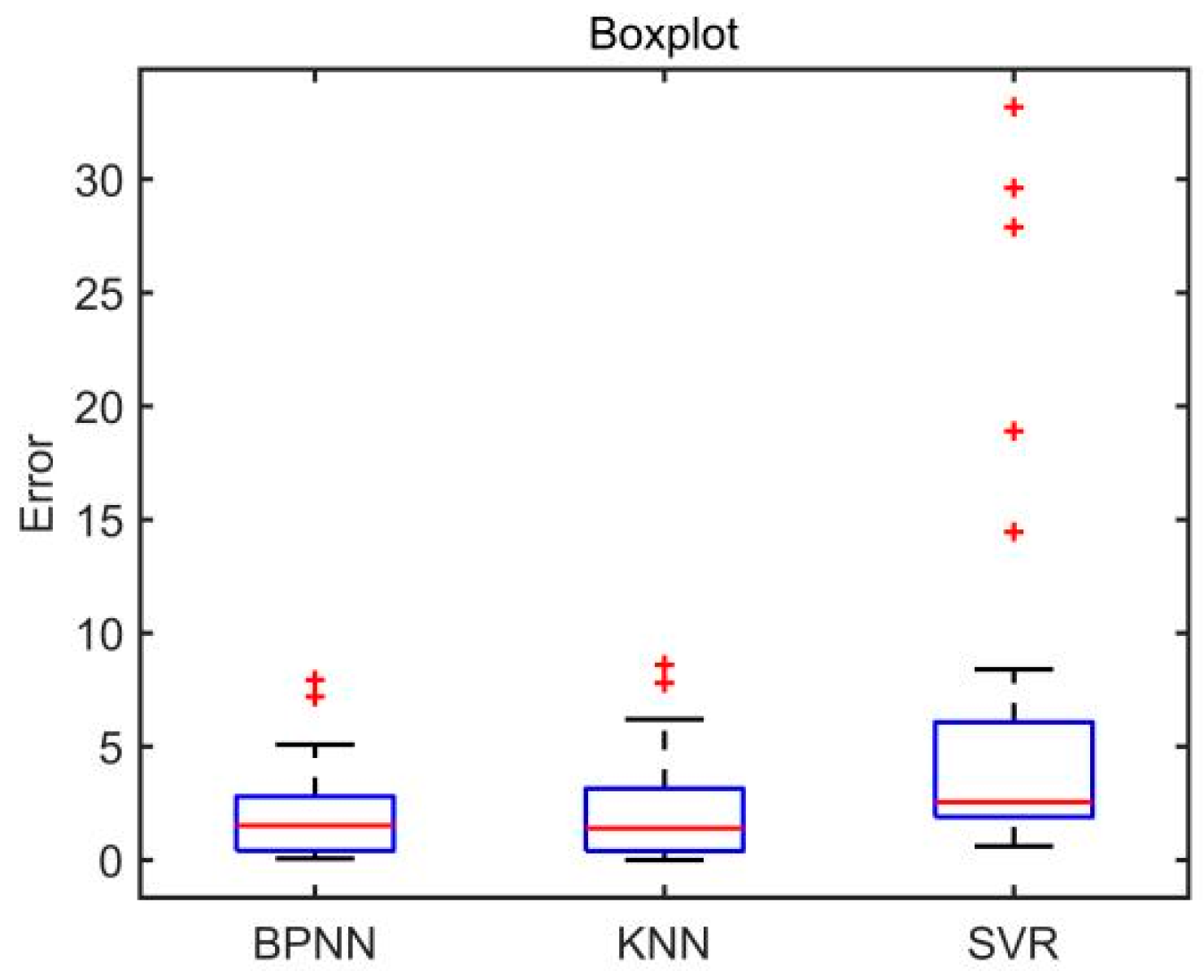 Sensors 22 01170 g011