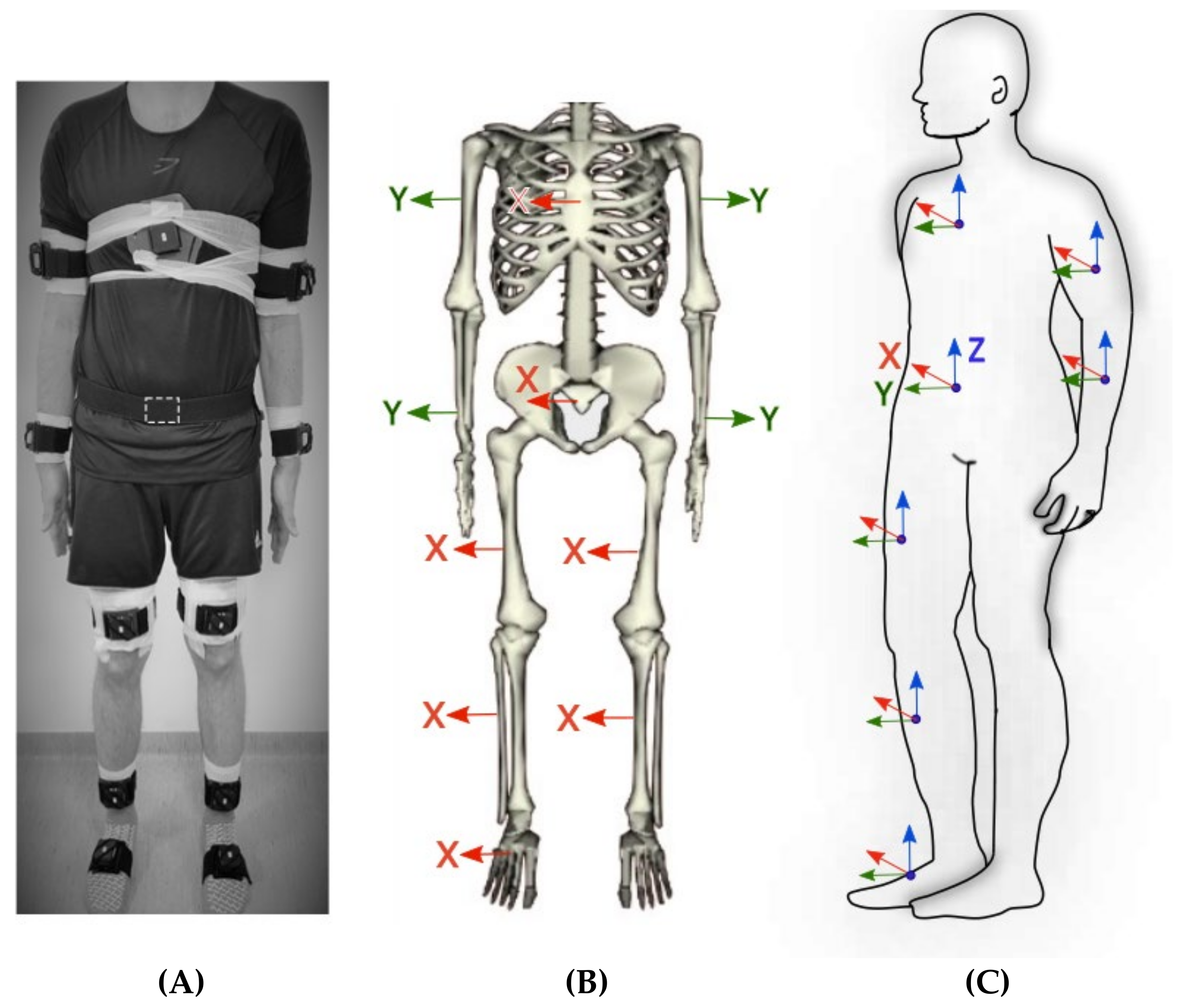 Sensors 22 01171 g001