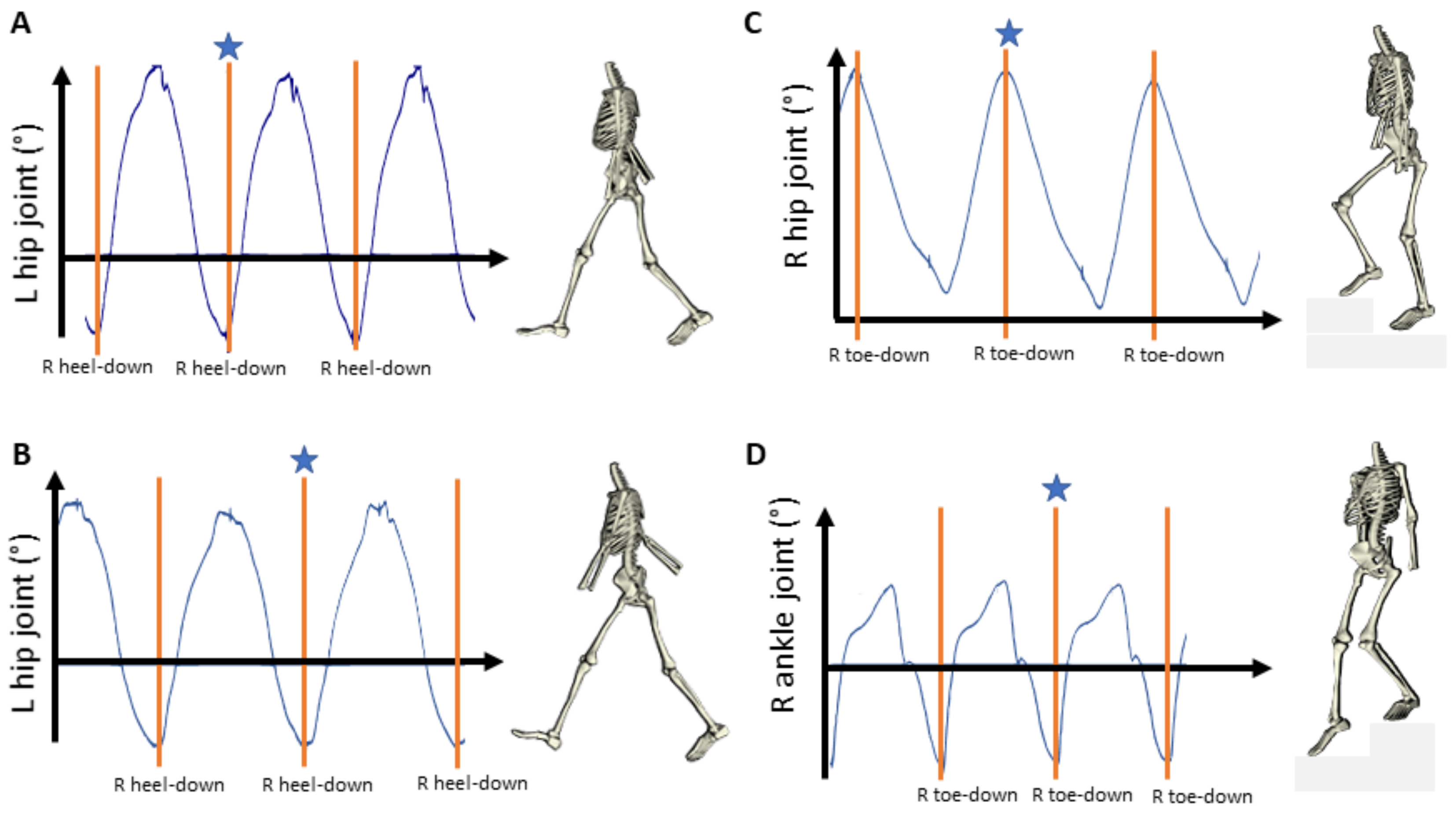 Sensors 22 01171 g002