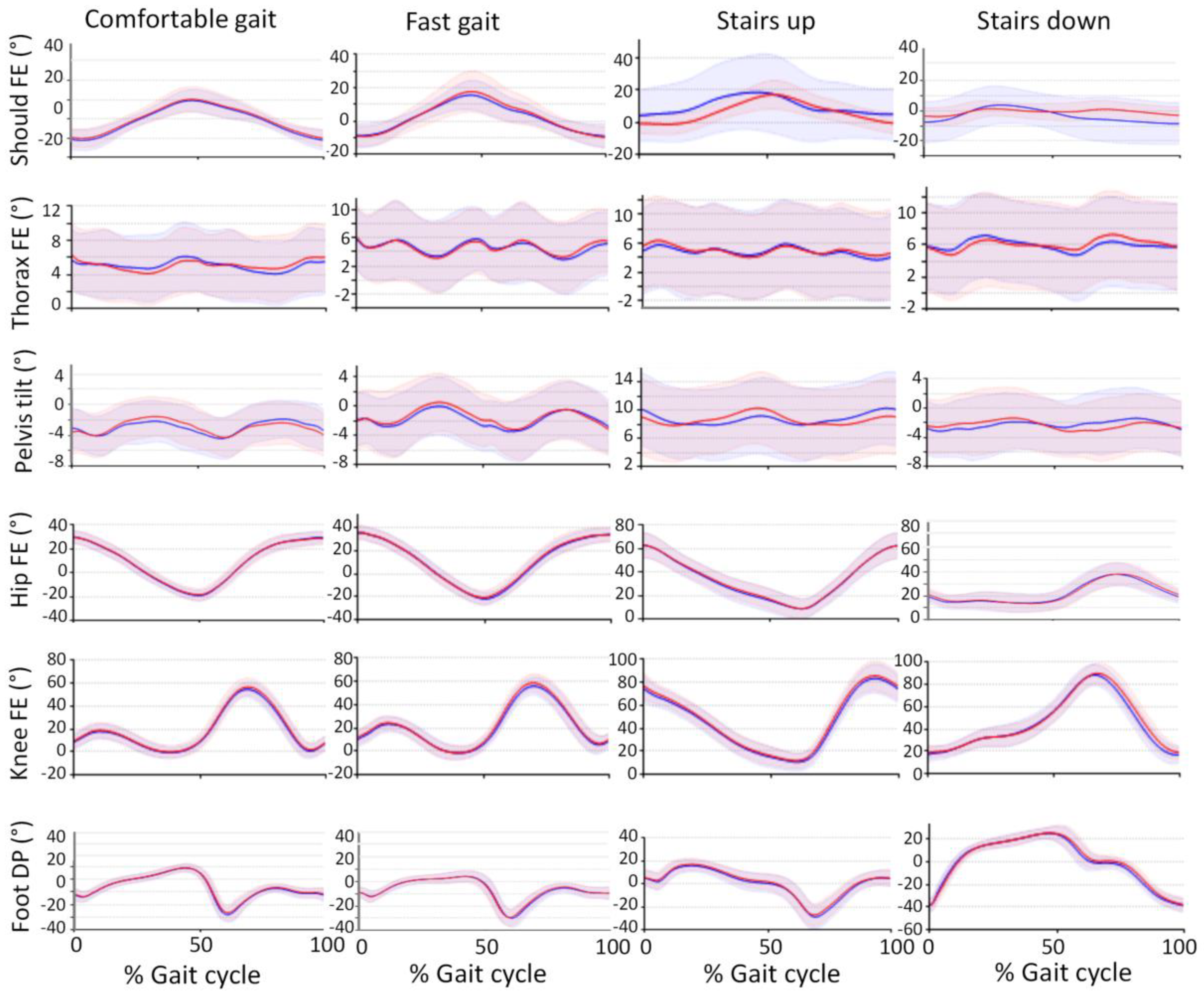 Sensors 22 01171 g003