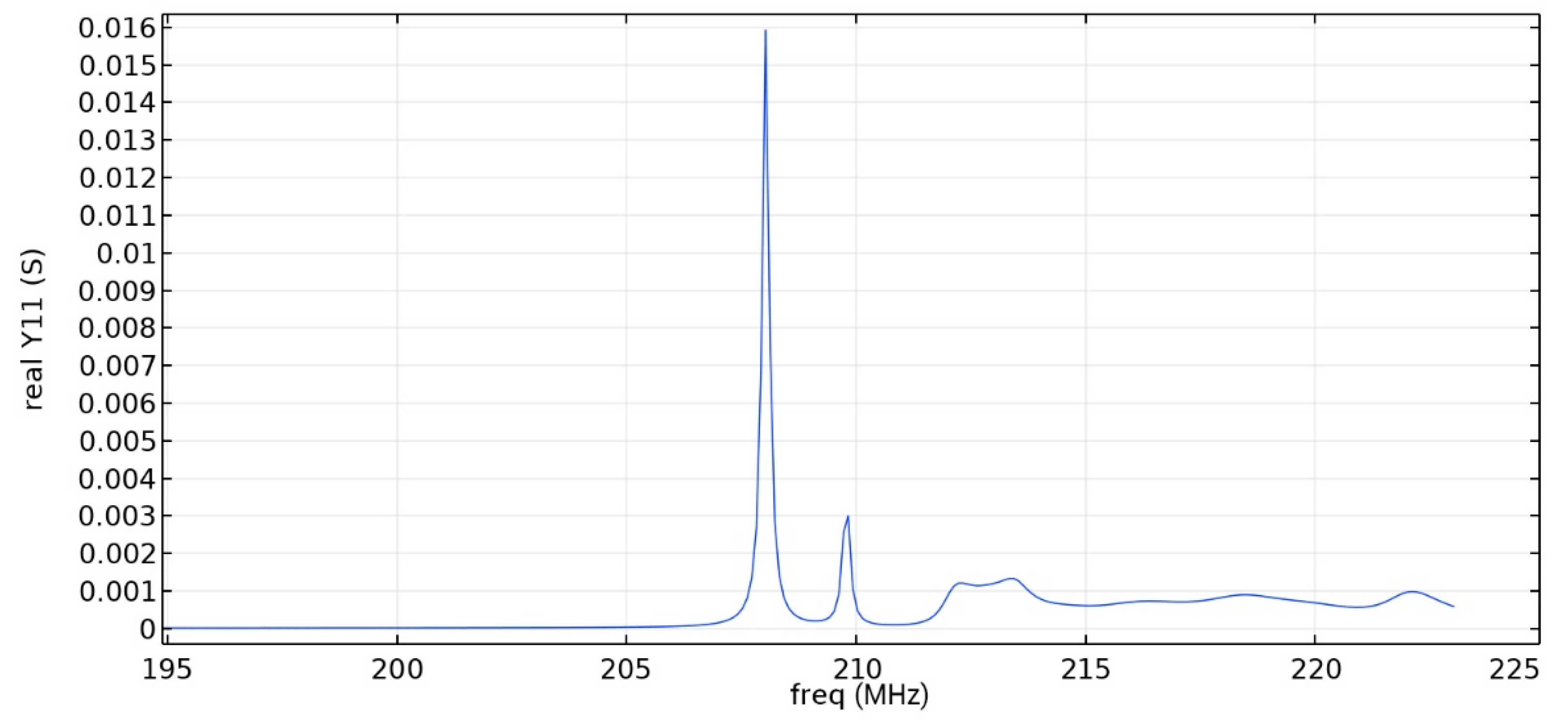 Sensors 22 01172 g006
