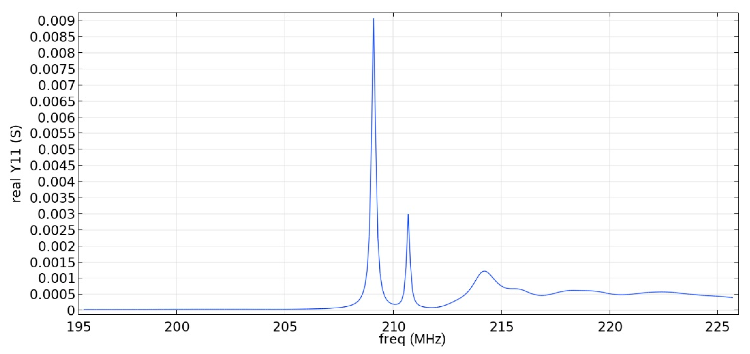 Sensors 22 01172 g014