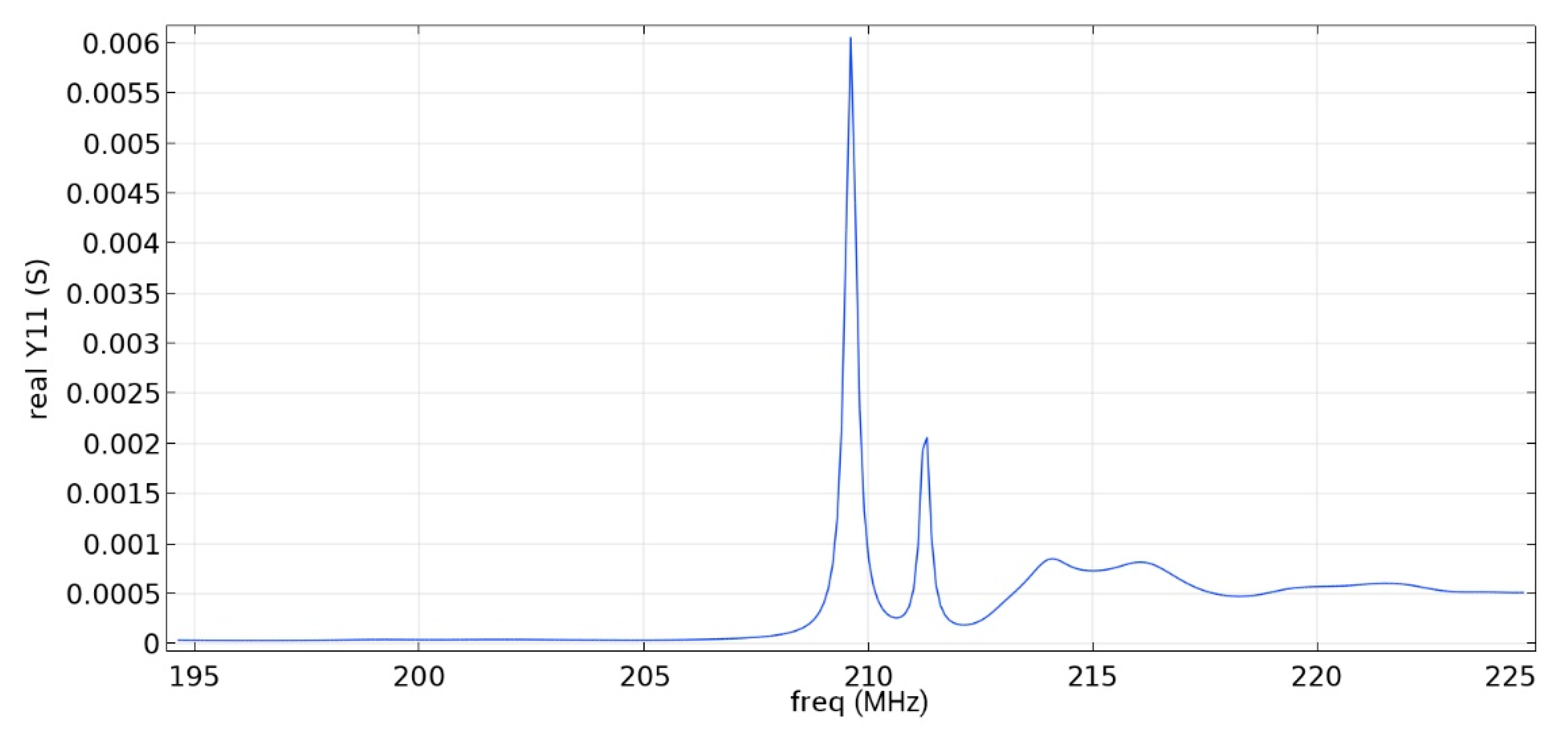 Sensors 22 01172 g015