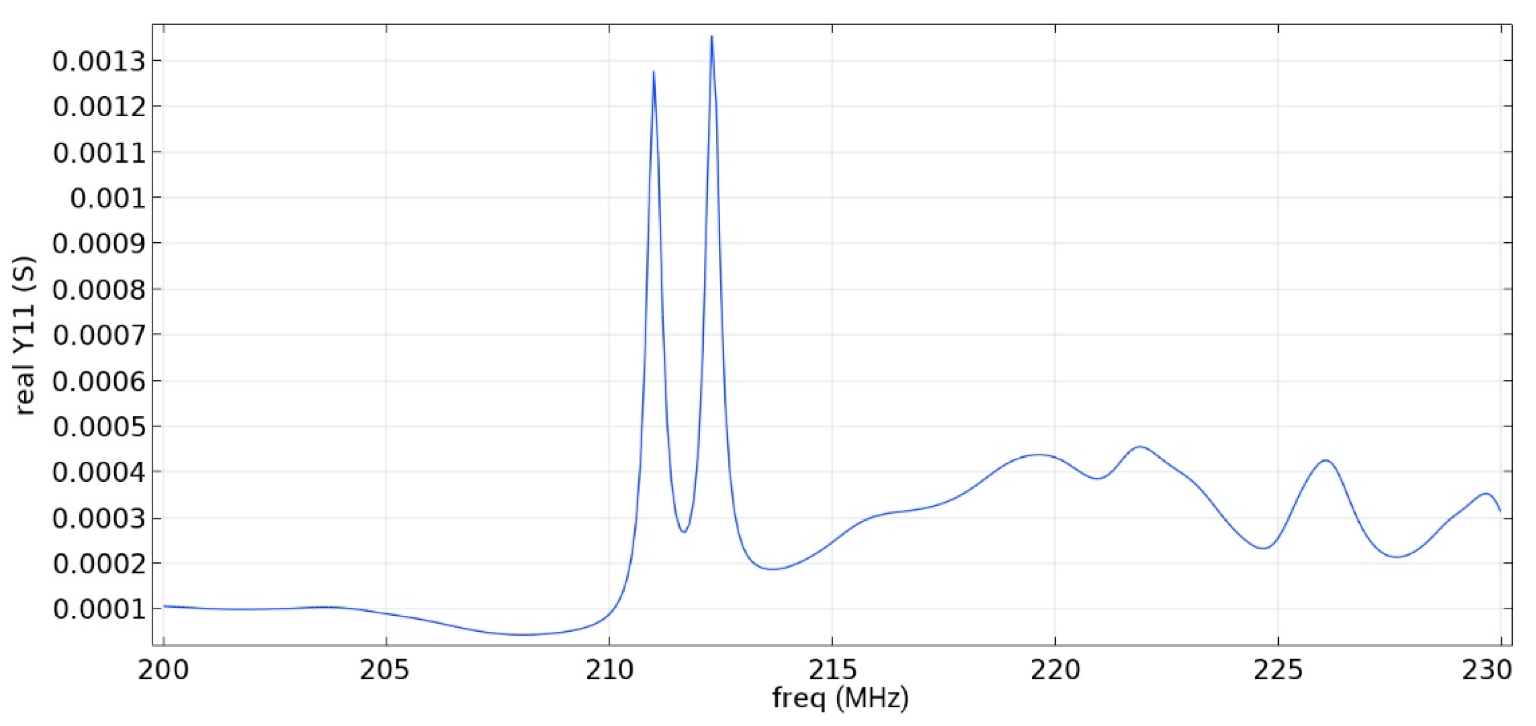 Sensors 22 01172 g016