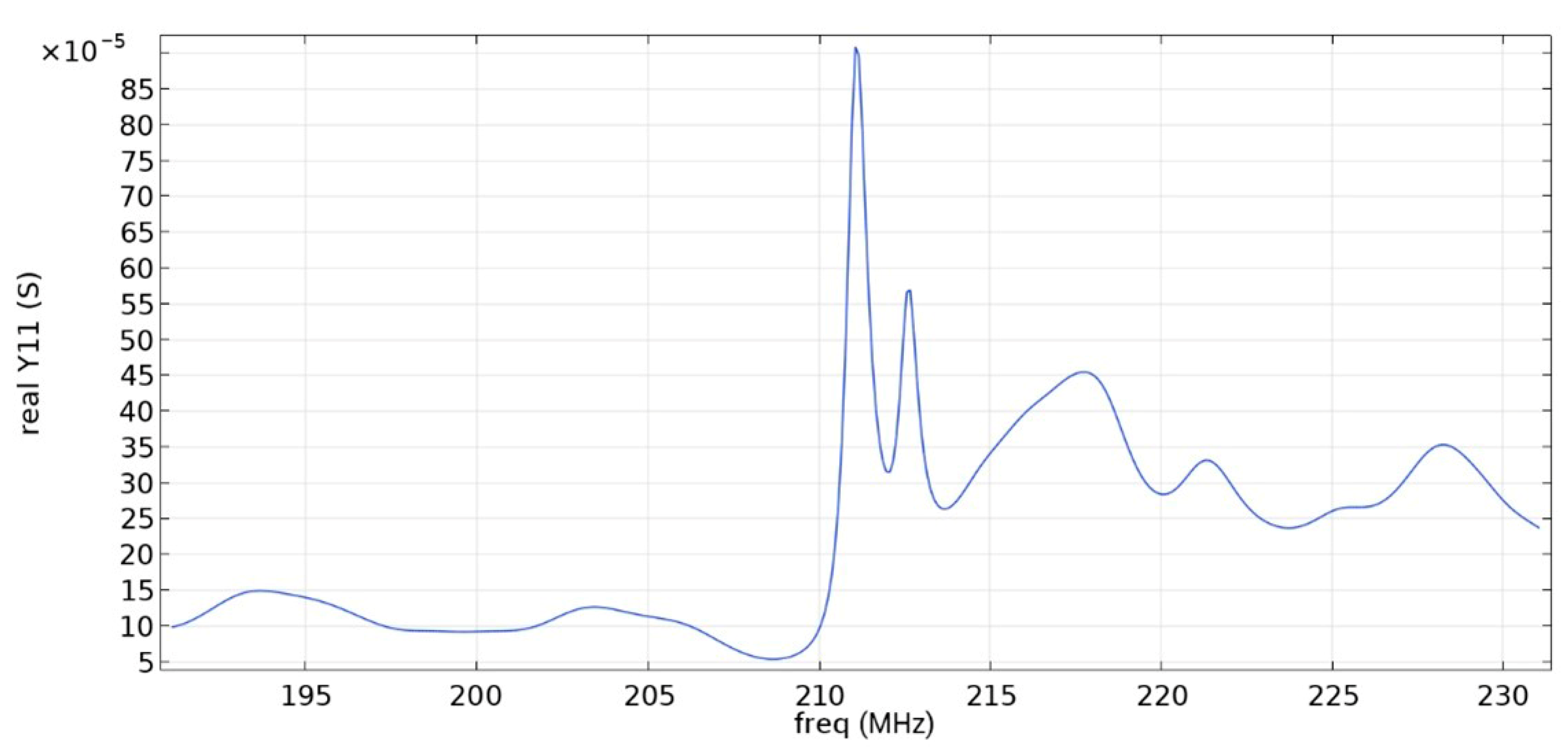 Sensors 22 01172 g017