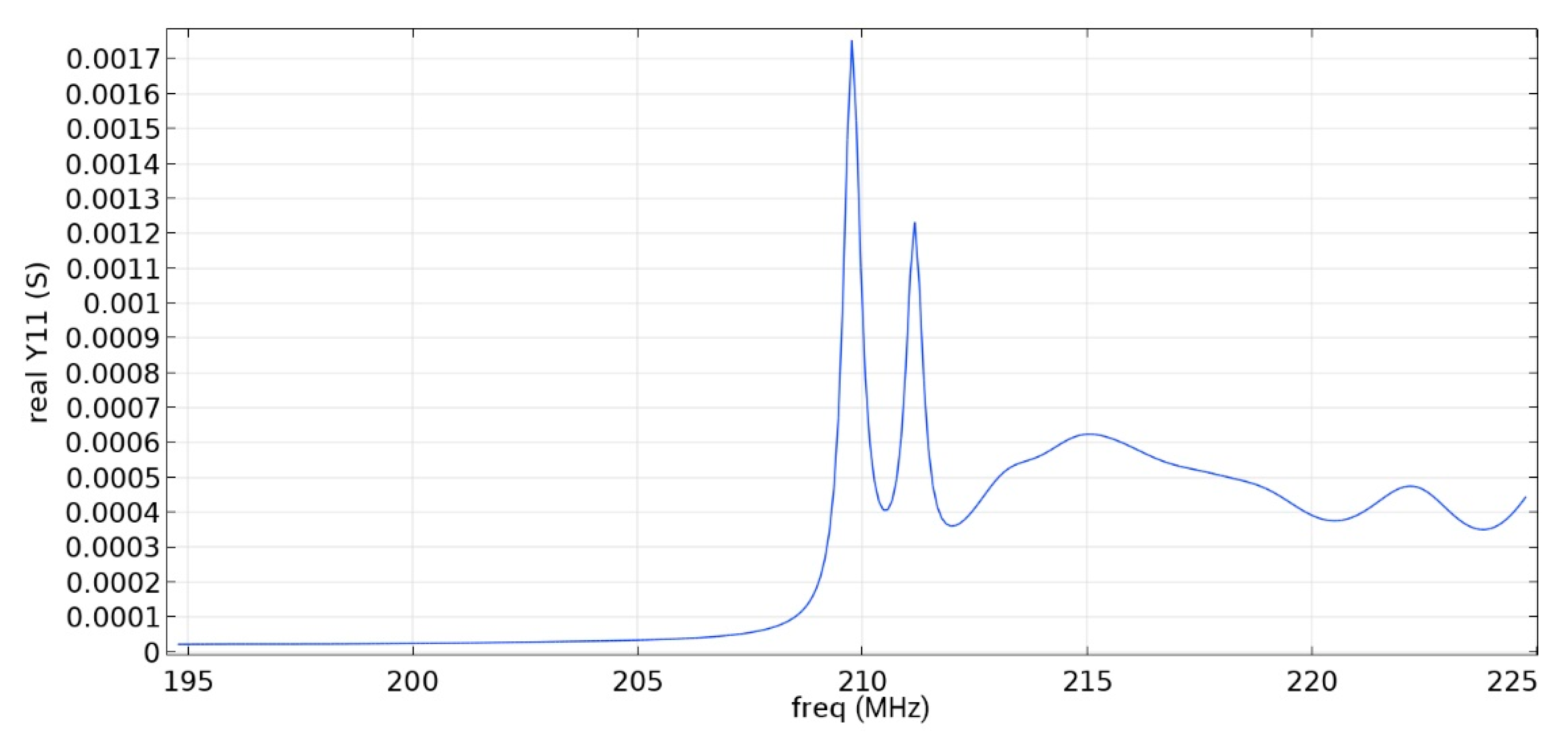 Sensors 22 01172 g019