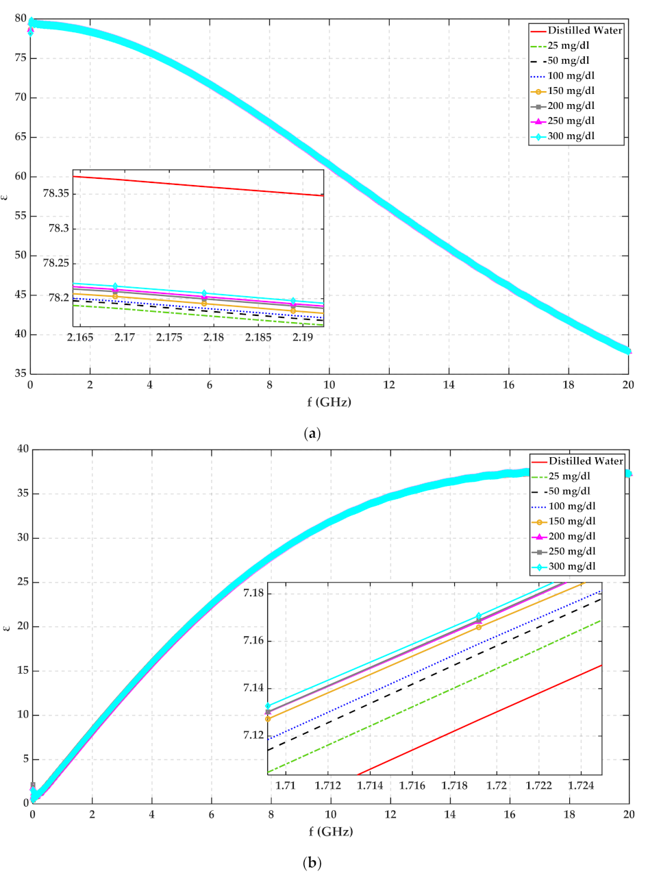 Sensors 22 01174 g001