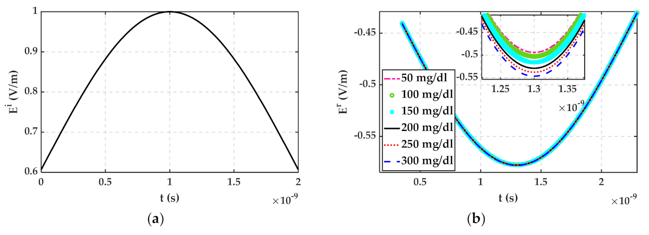 Sensors 22 01174 g002