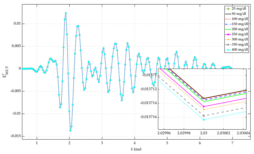 Sensors 22 01174 g004
