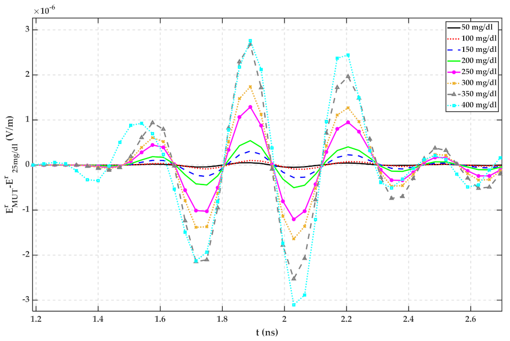Sensors 22 01174 g005
