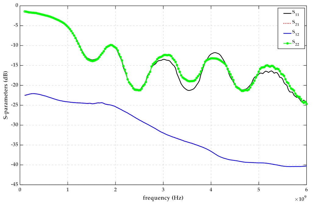 Sensors 22 01174 g007