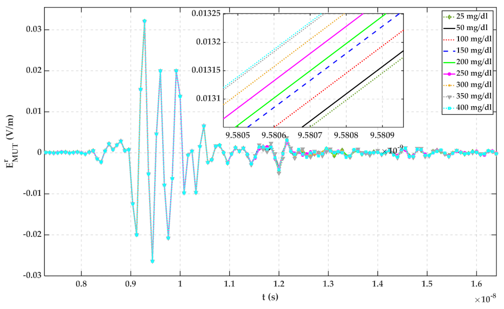 Sensors 22 01174 g009