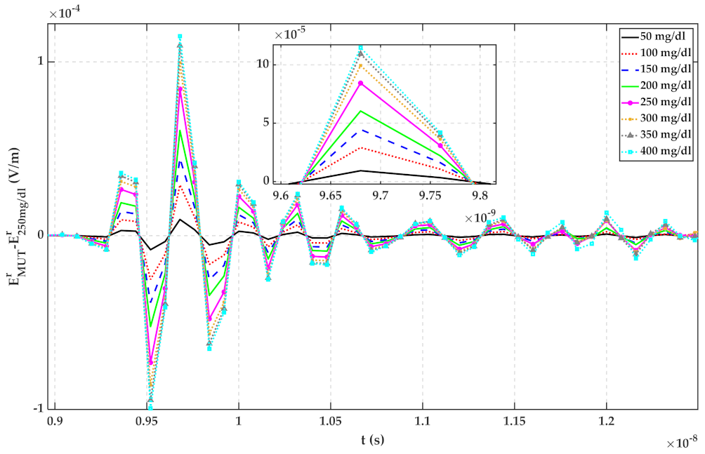 Sensors 22 01174 g010