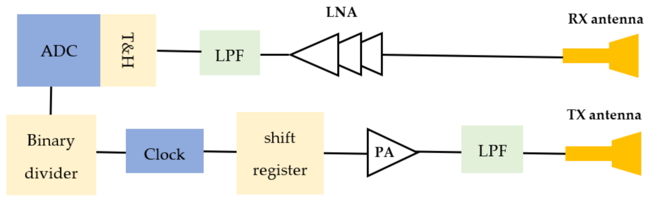 Sensors 22 01174 g012