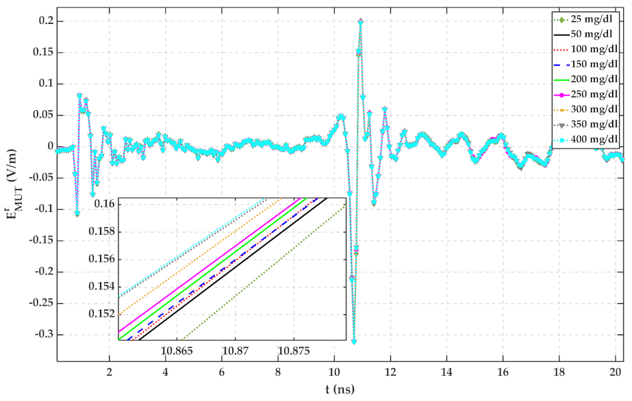 Sensors 22 01174 g013