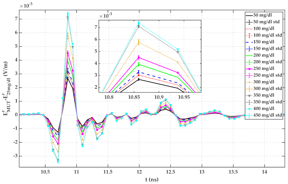 Sensors 22 01174 g014