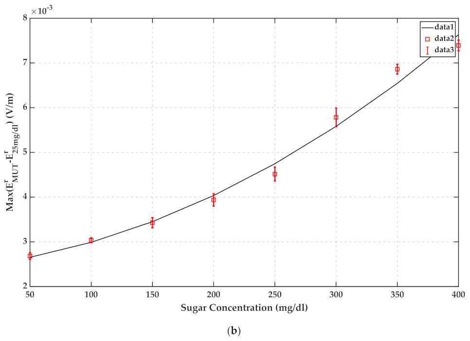Sensors 22 01174 g015b