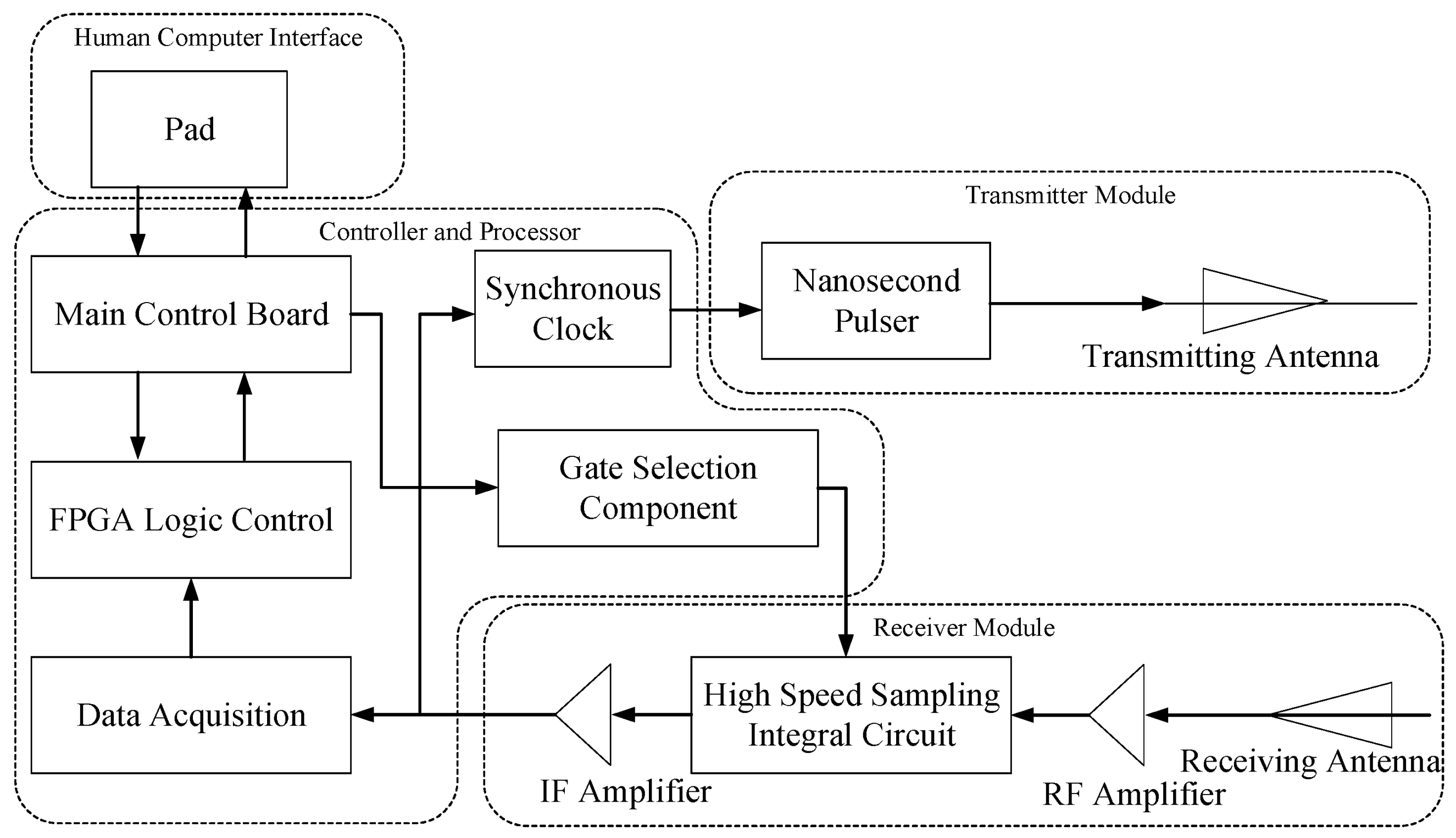 Sensors 22 01177 g002 Sensors 22 01177 g002