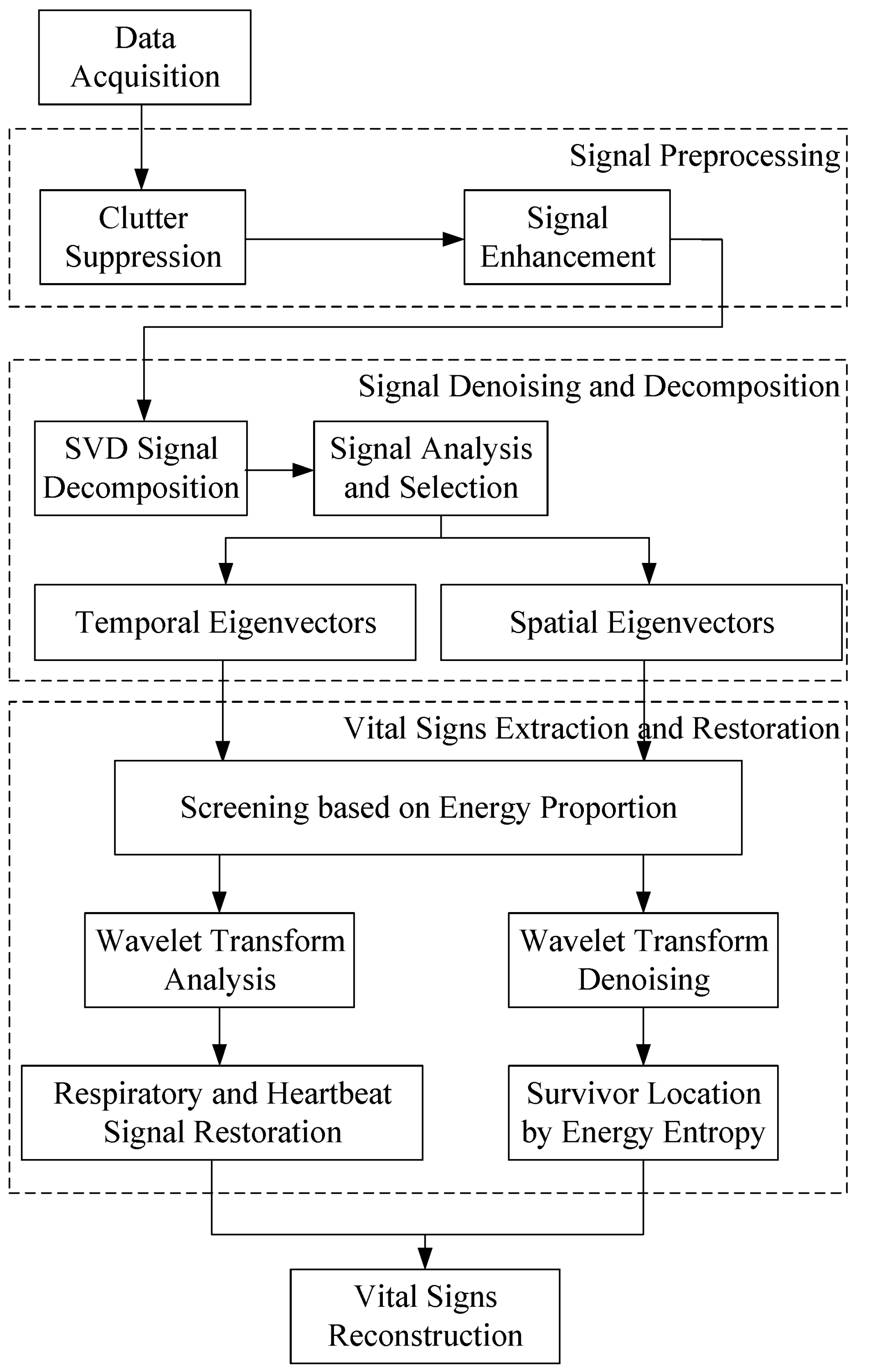 Sensors 22 01177 g004 Sensors 22 01177 g004
